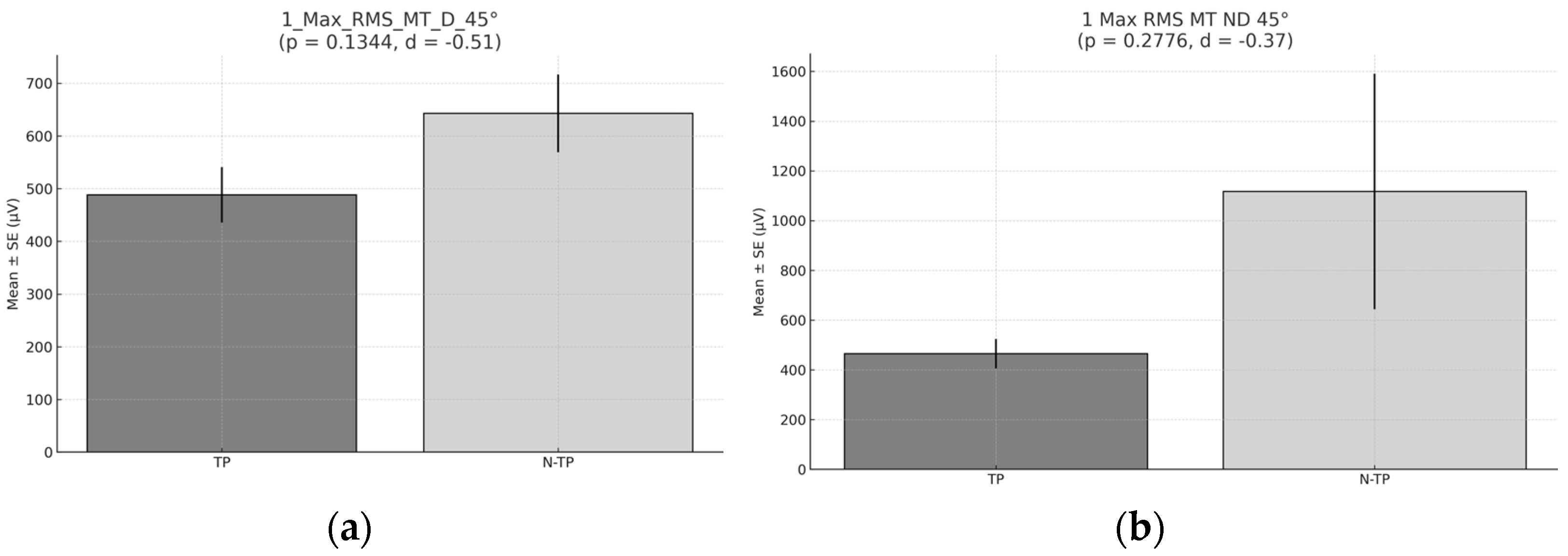 Healthcare 13 01153 g006a