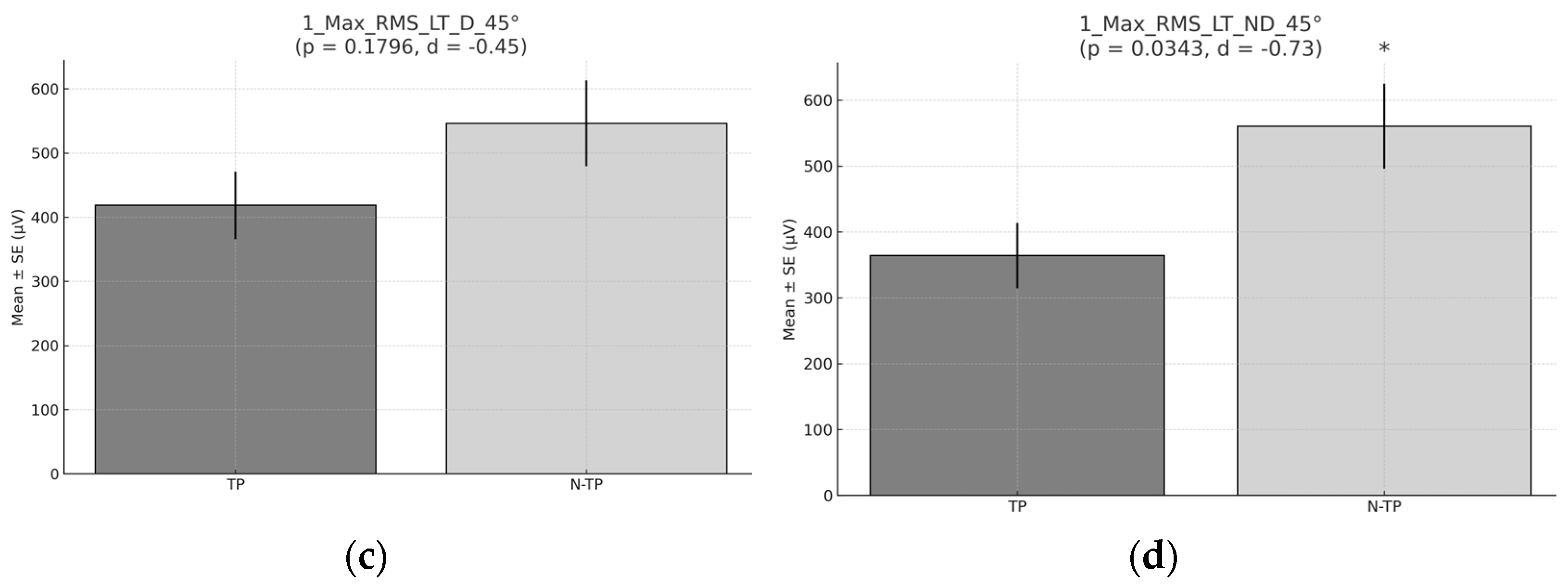 Healthcare 13 01153 g006b