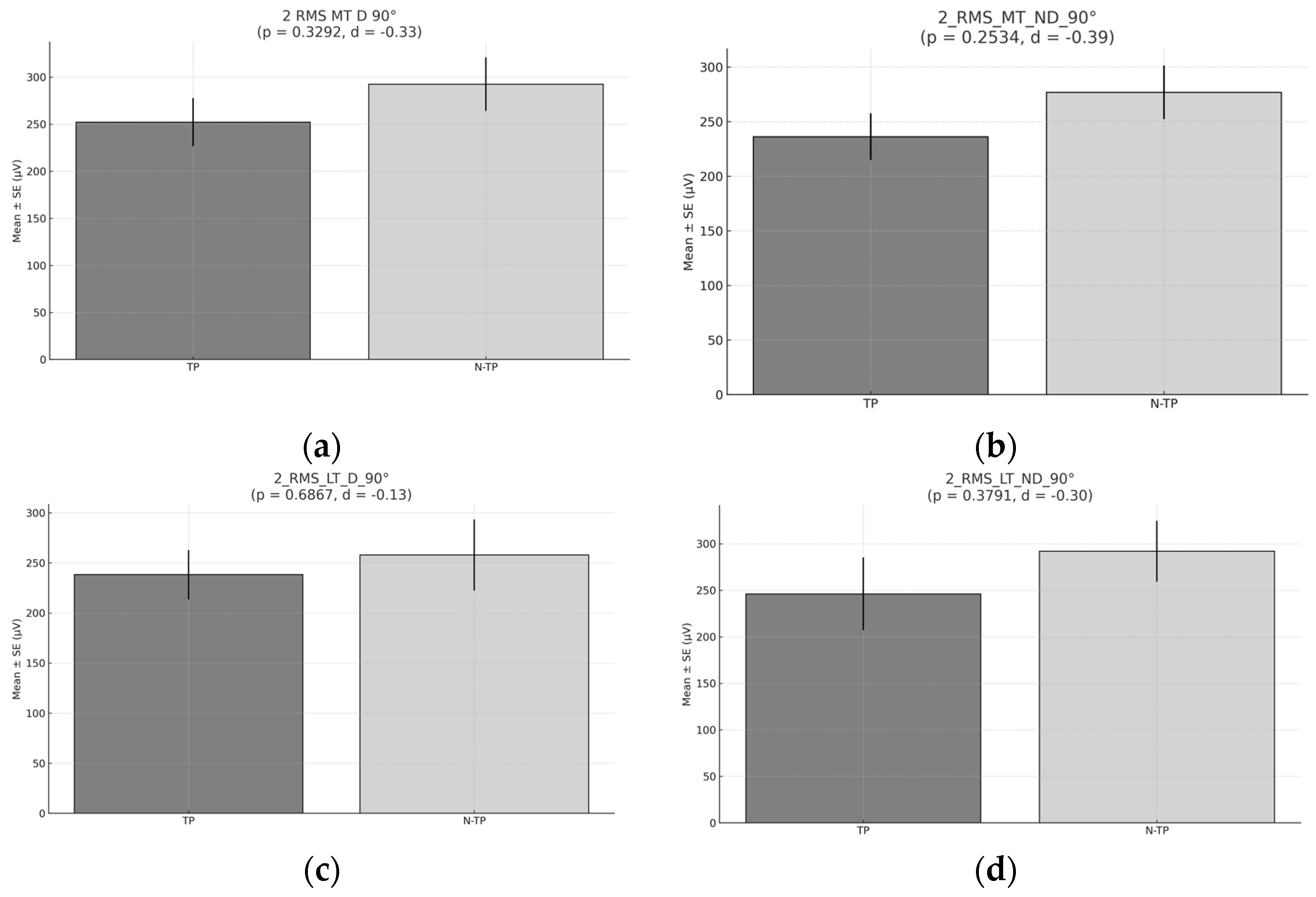 Healthcare 13 01153 g007