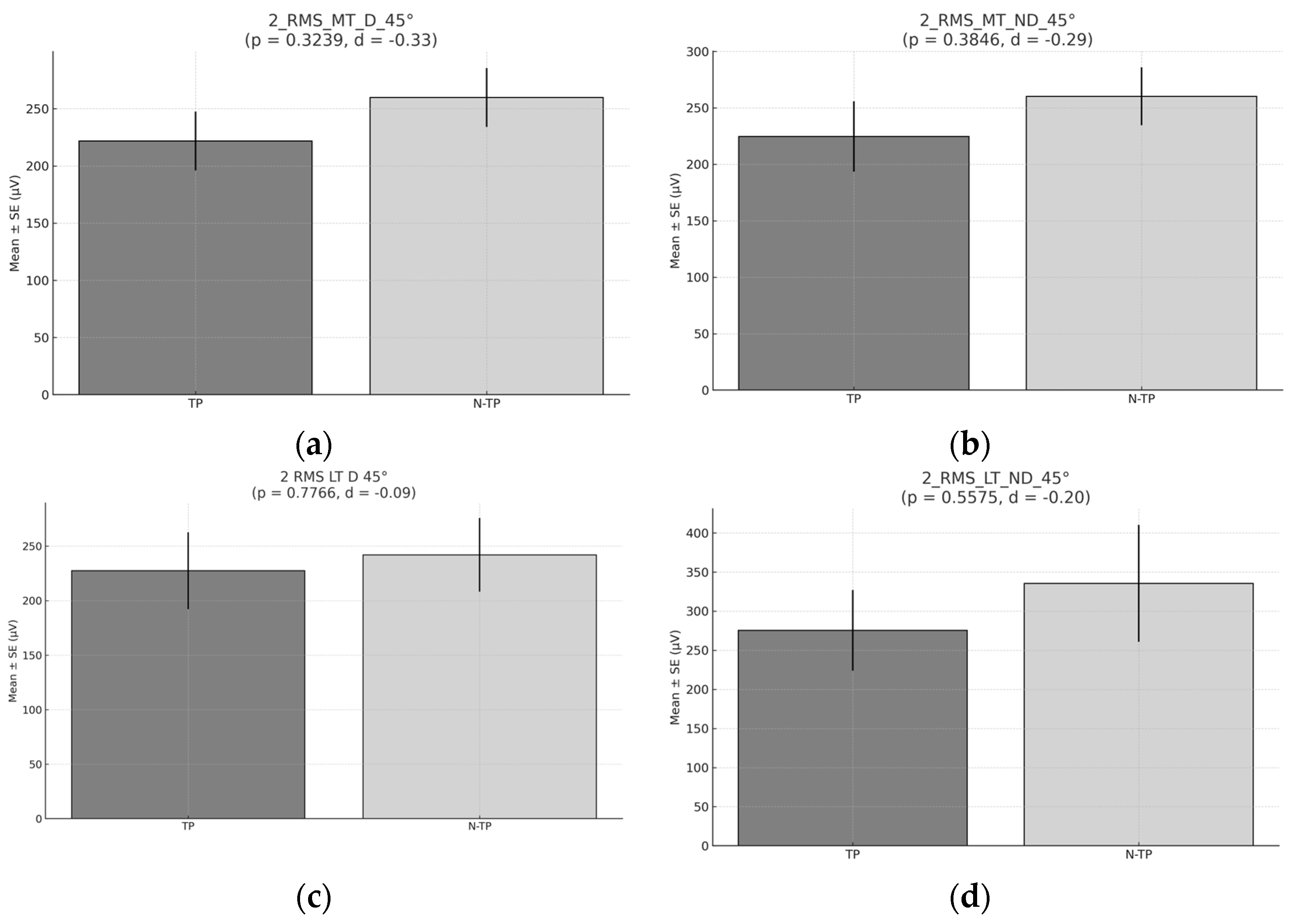 Healthcare 13 01153 g008