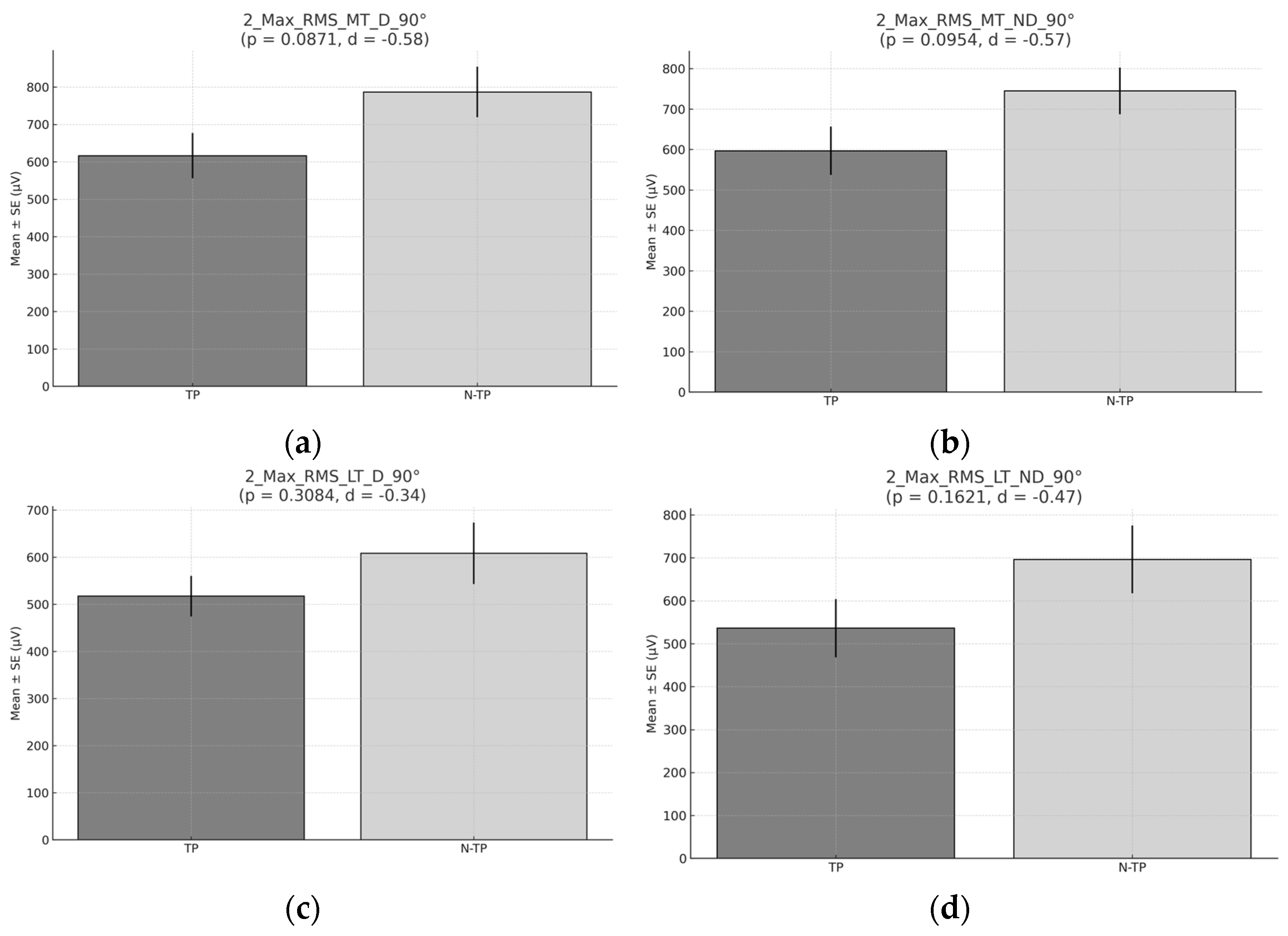 Healthcare 13 01153 g009