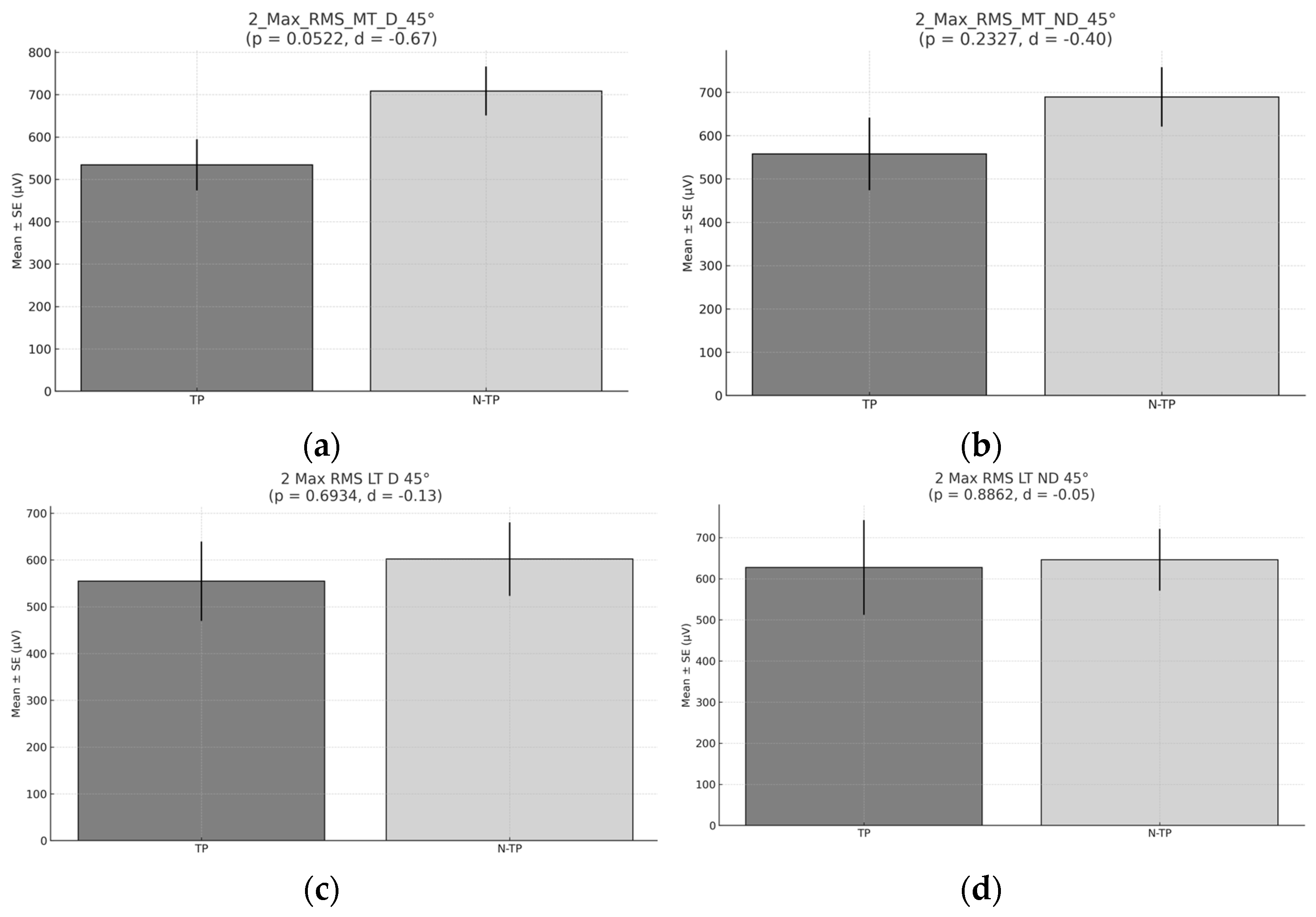 Healthcare 13 01153 g010