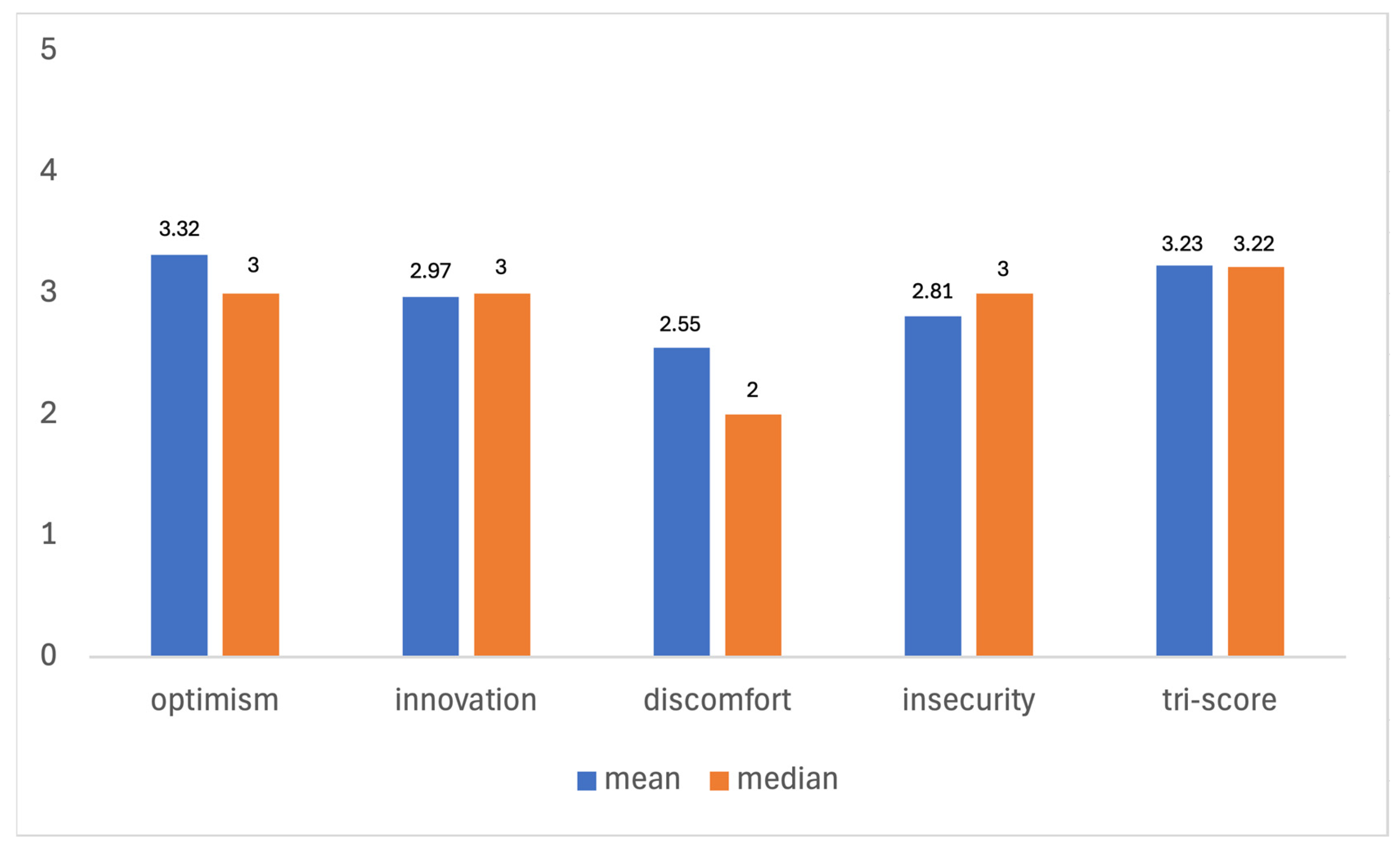 Healthcare 13 01155 g004