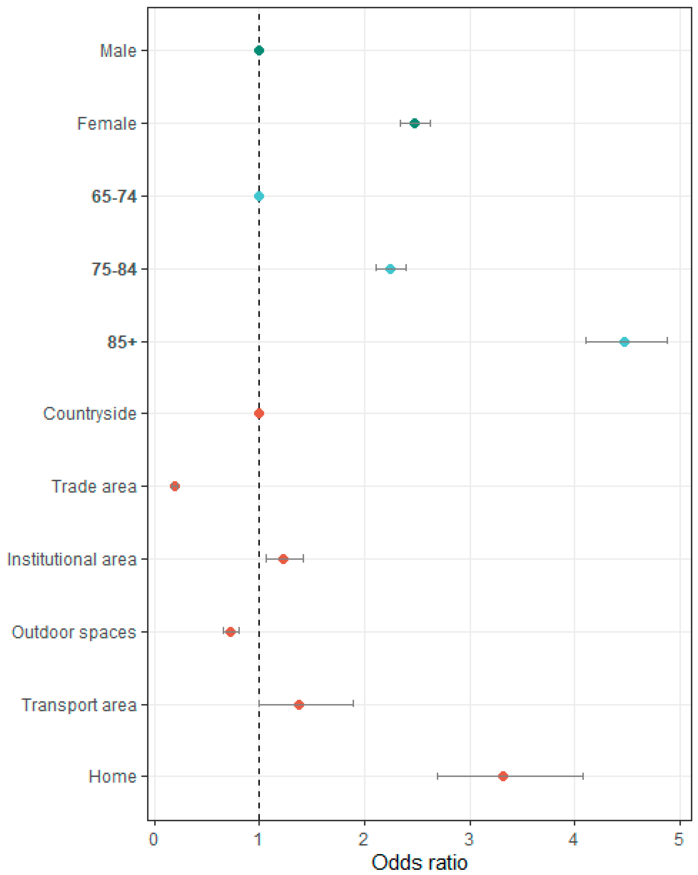 Healthcare 13 01160 g001