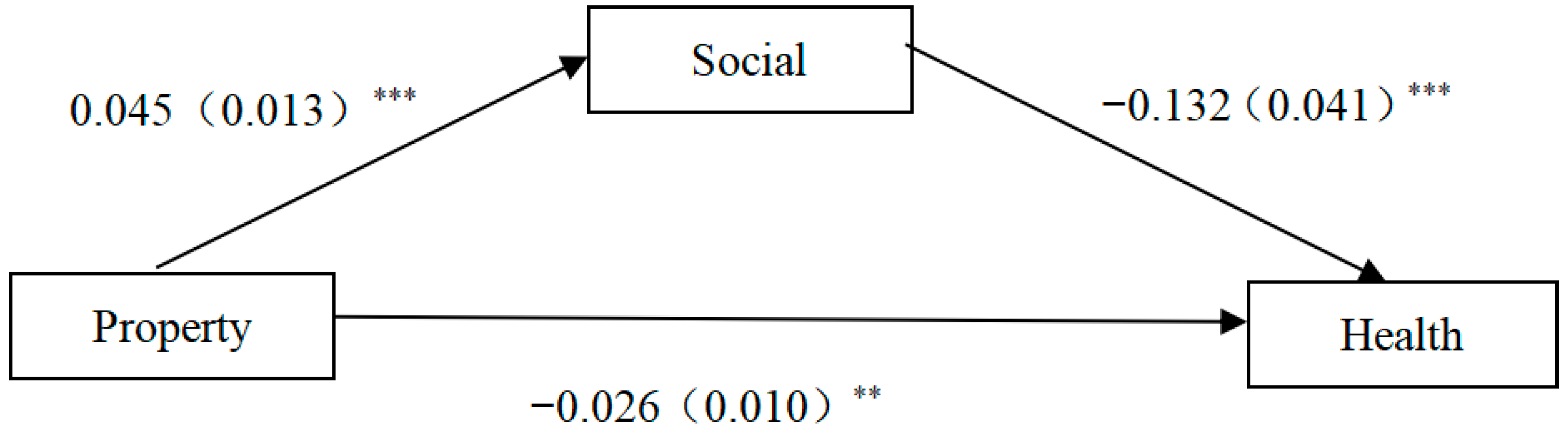 Healthcare 13 01163 g001