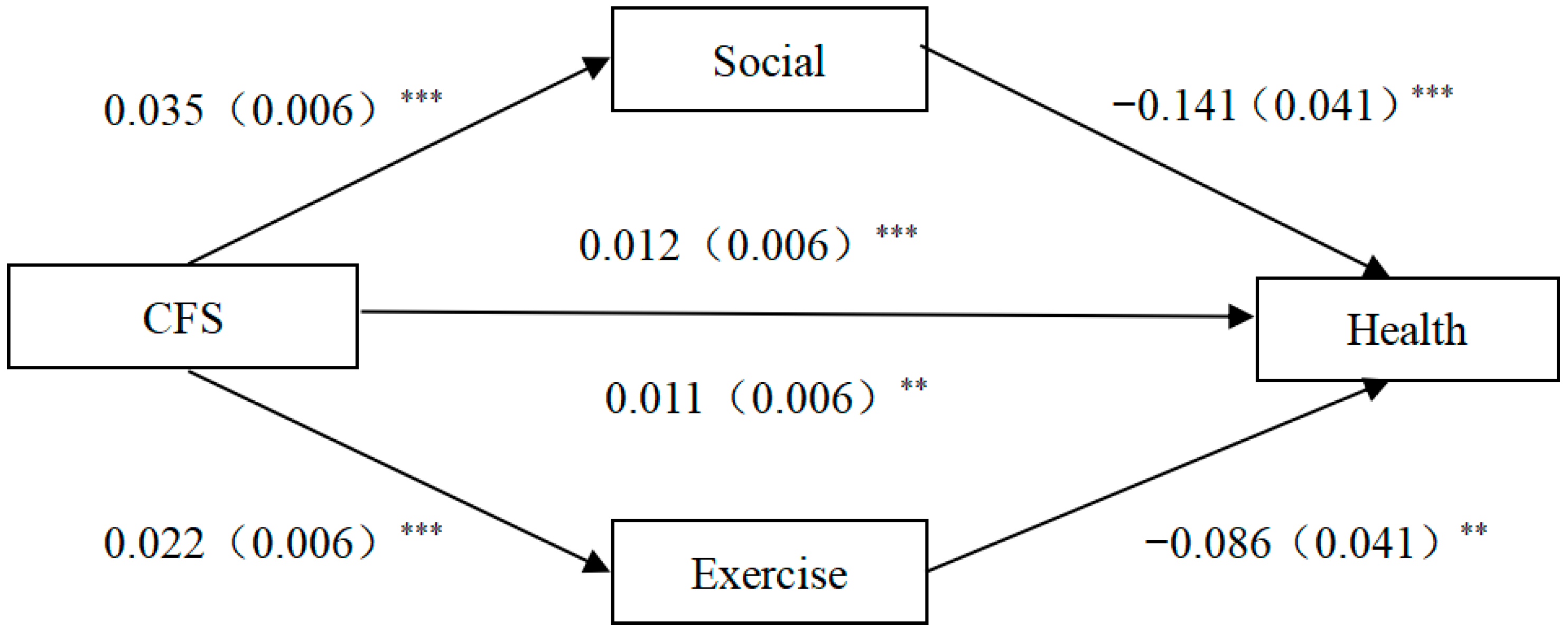 Healthcare 13 01163 g002