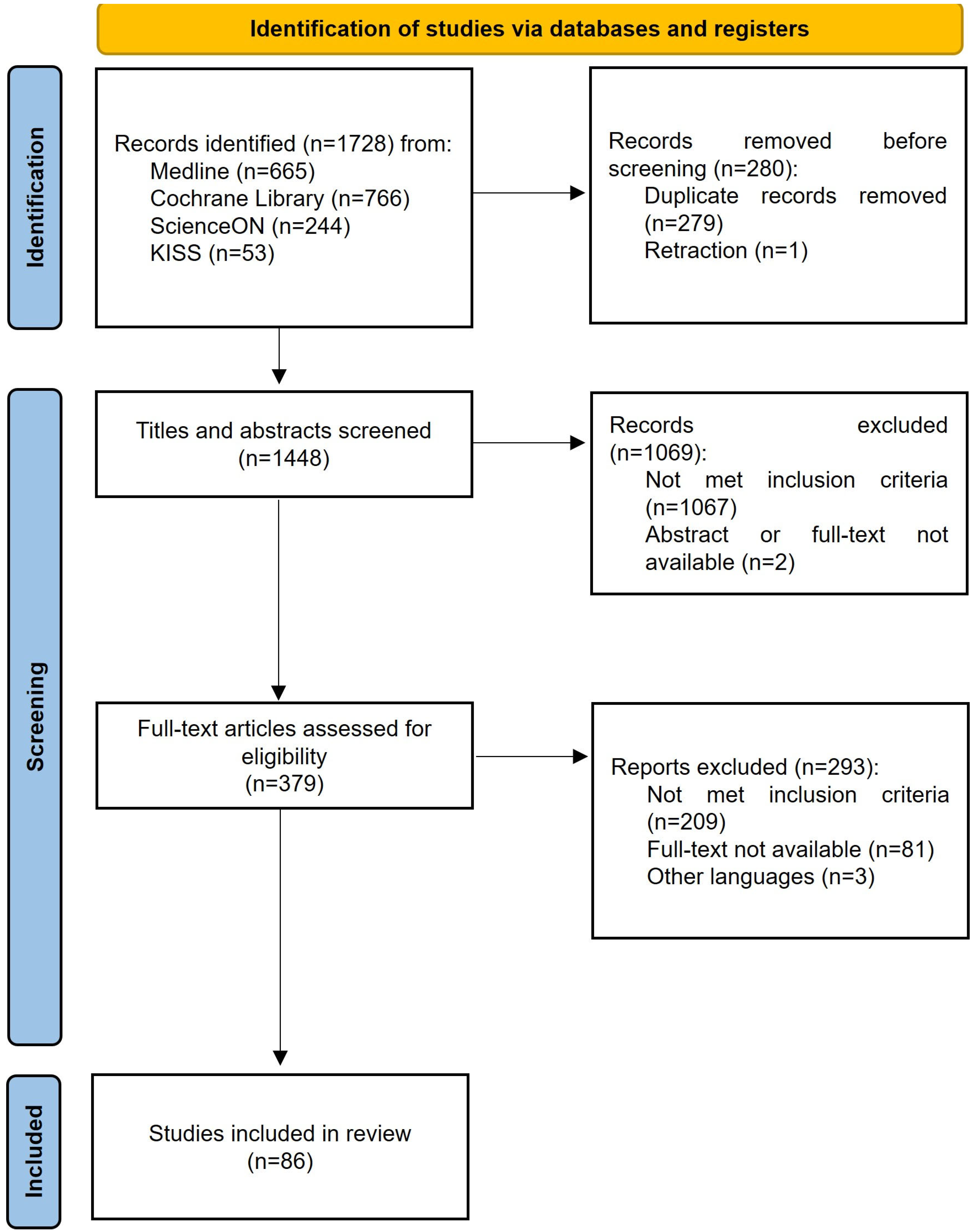 Healthcare 13 01165 g001