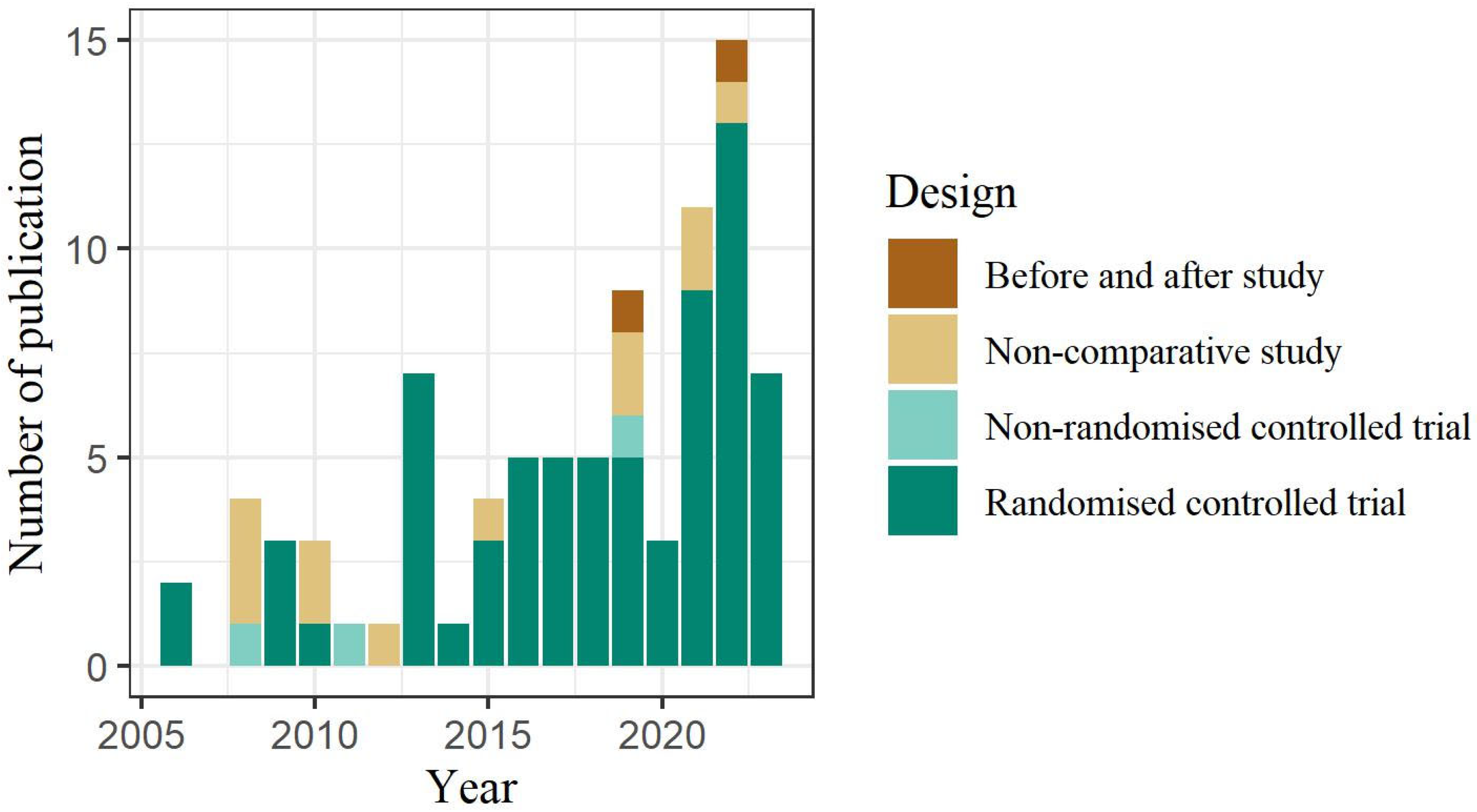 Healthcare 13 01165 g002