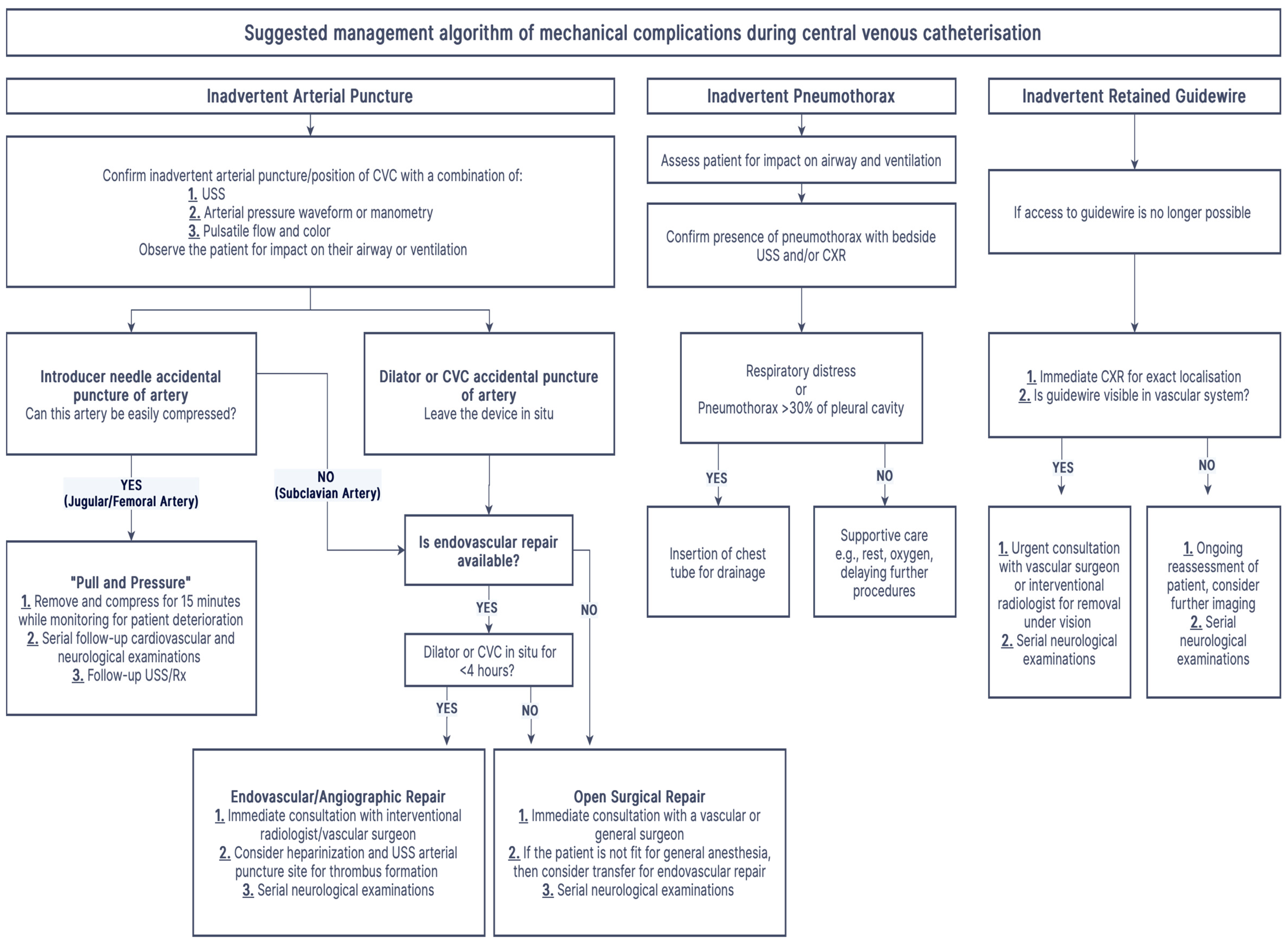 Healthcare 13 01168 g005