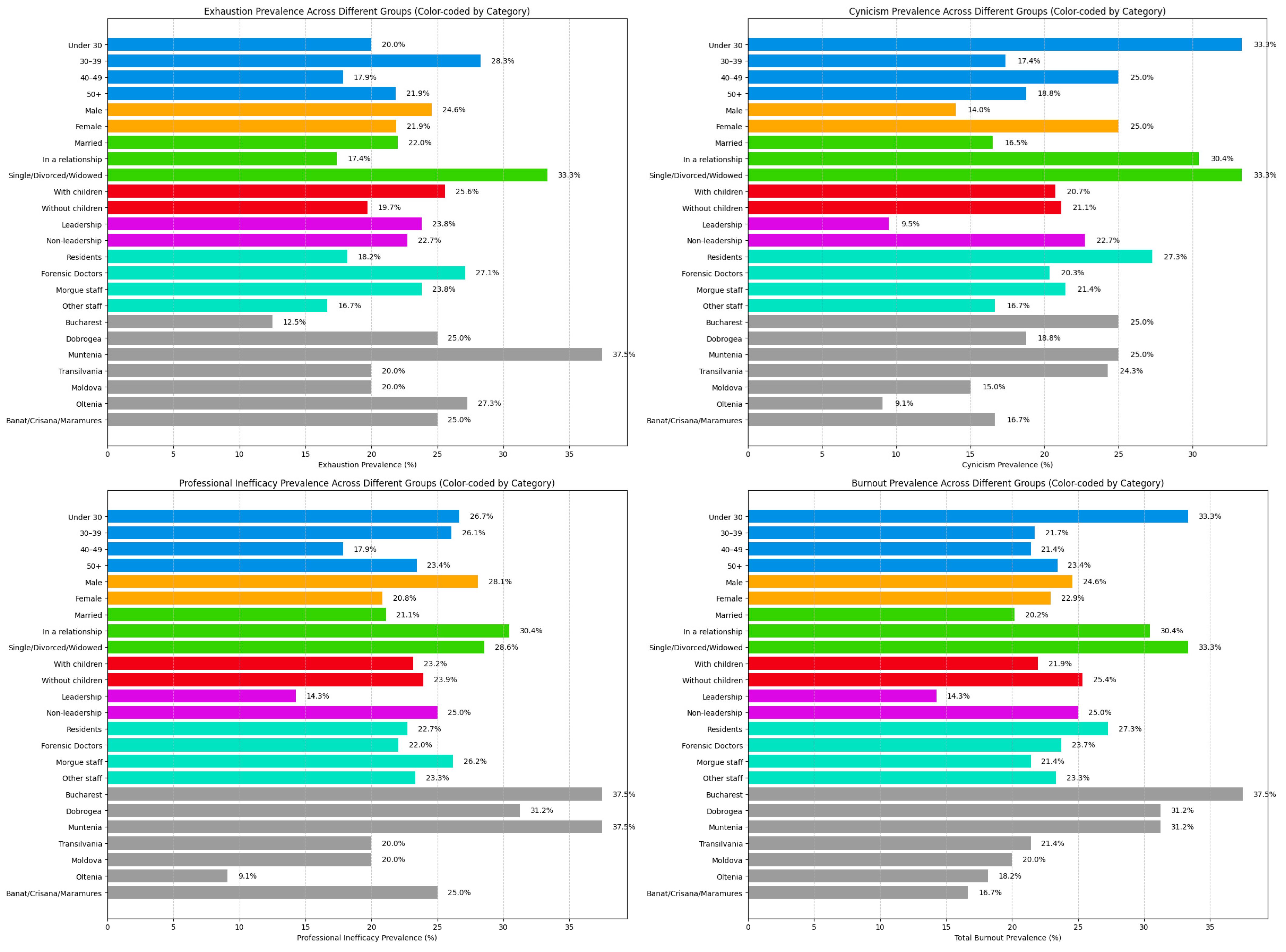 Healthcare 13 01169 g002