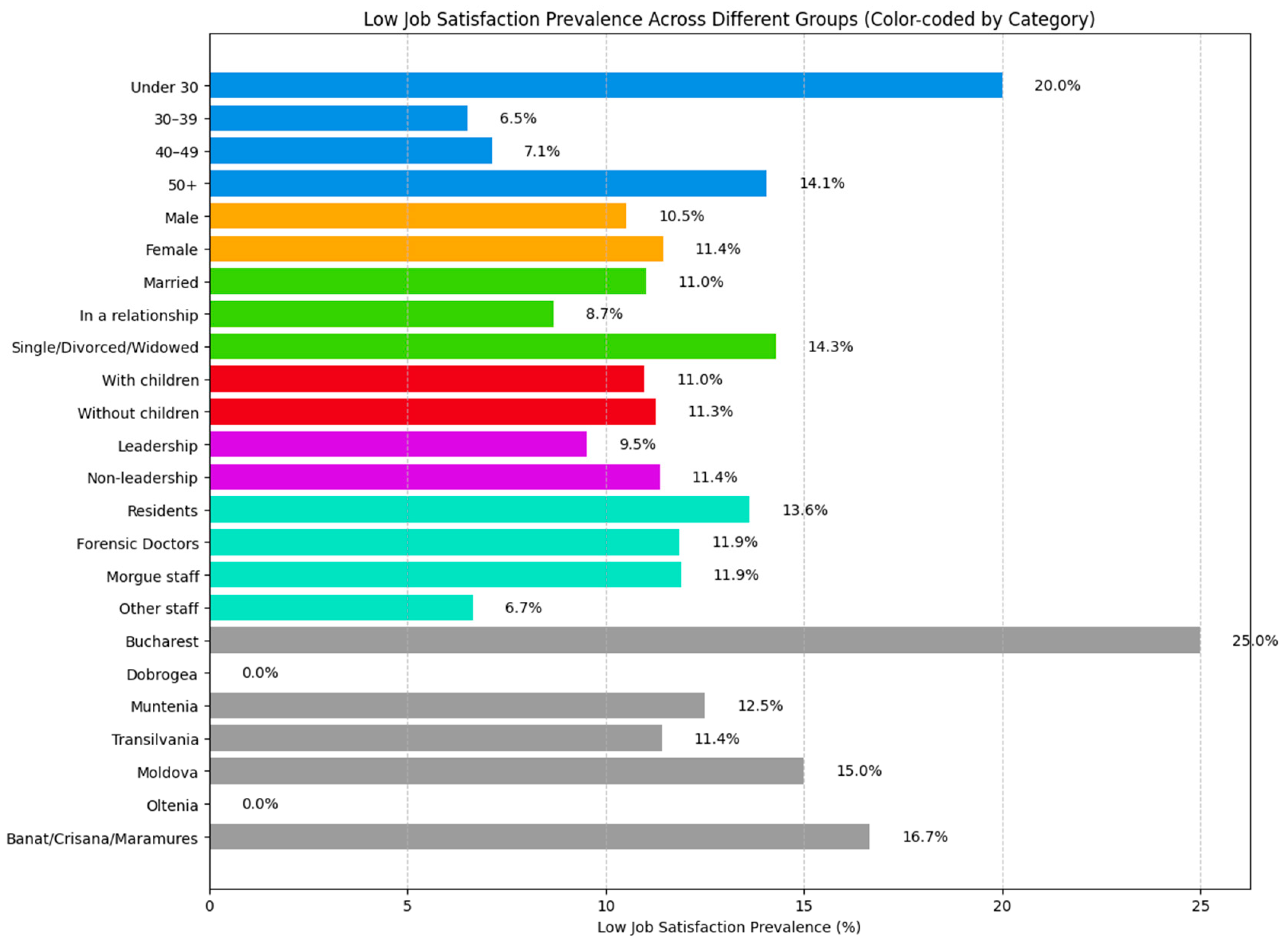 Healthcare 13 01169 g003