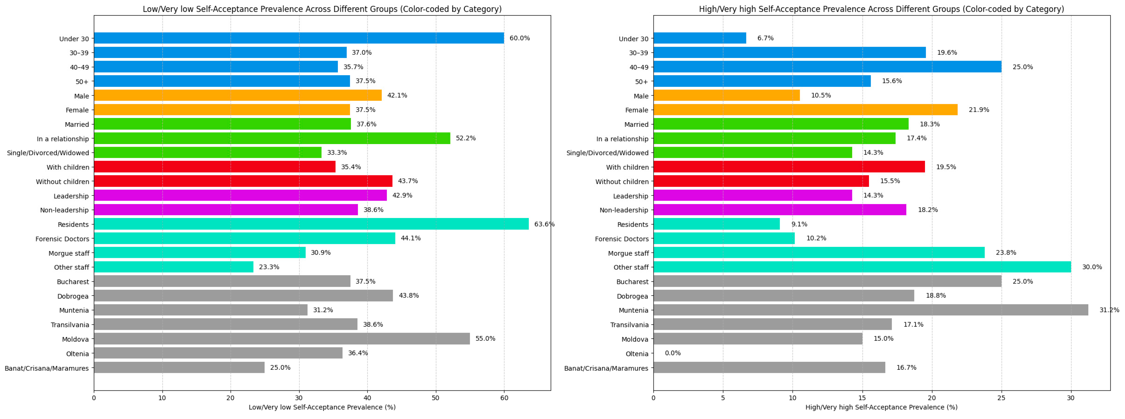 Healthcare 13 01169 g004