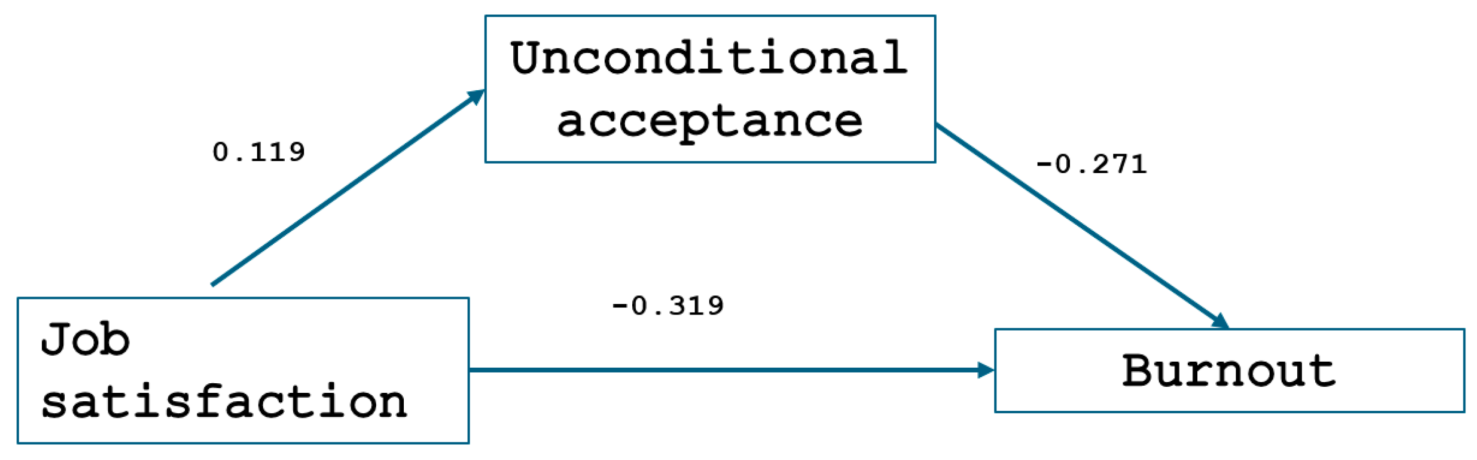 Healthcare 13 01169 g005