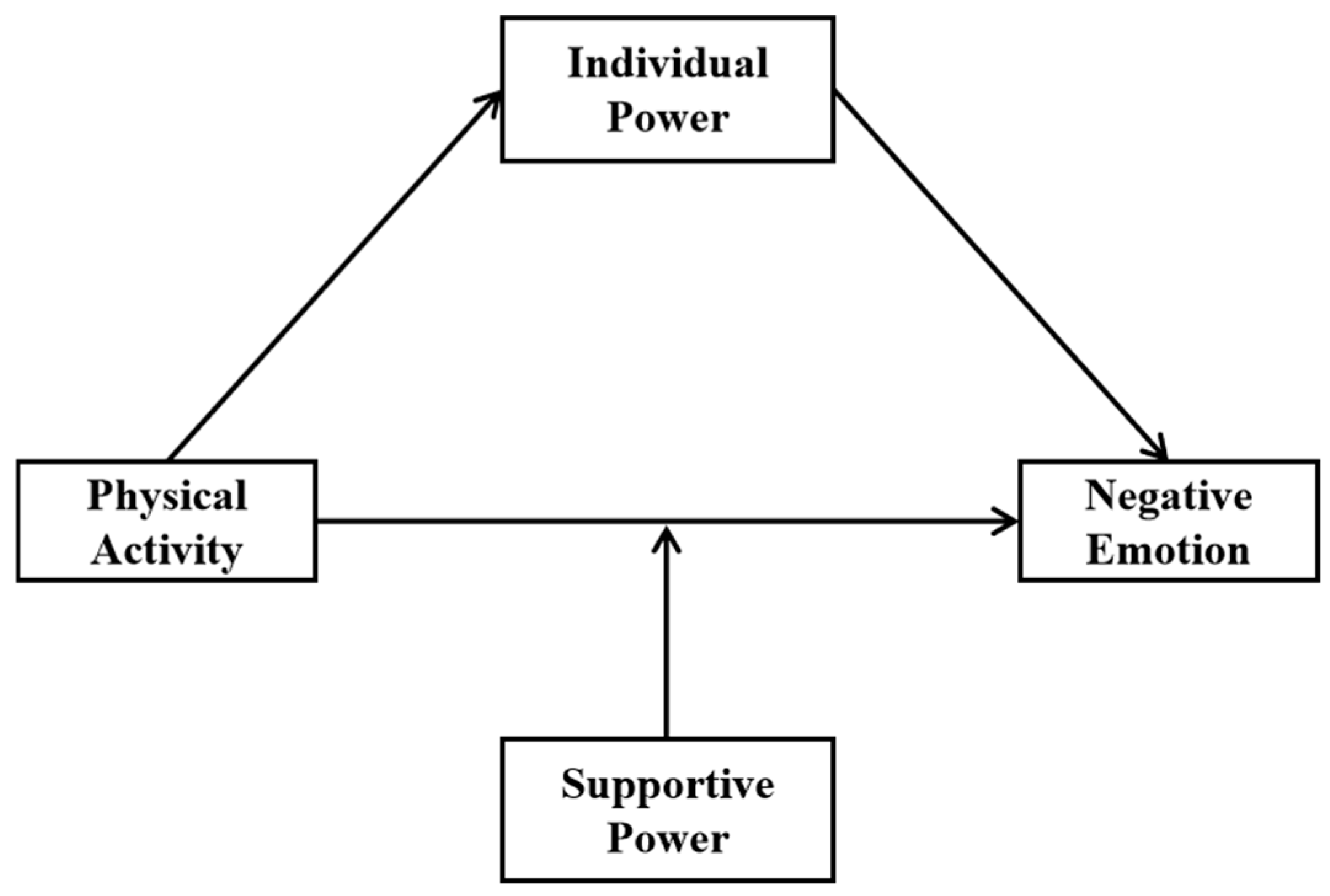 Healthcare 13 01170 g001