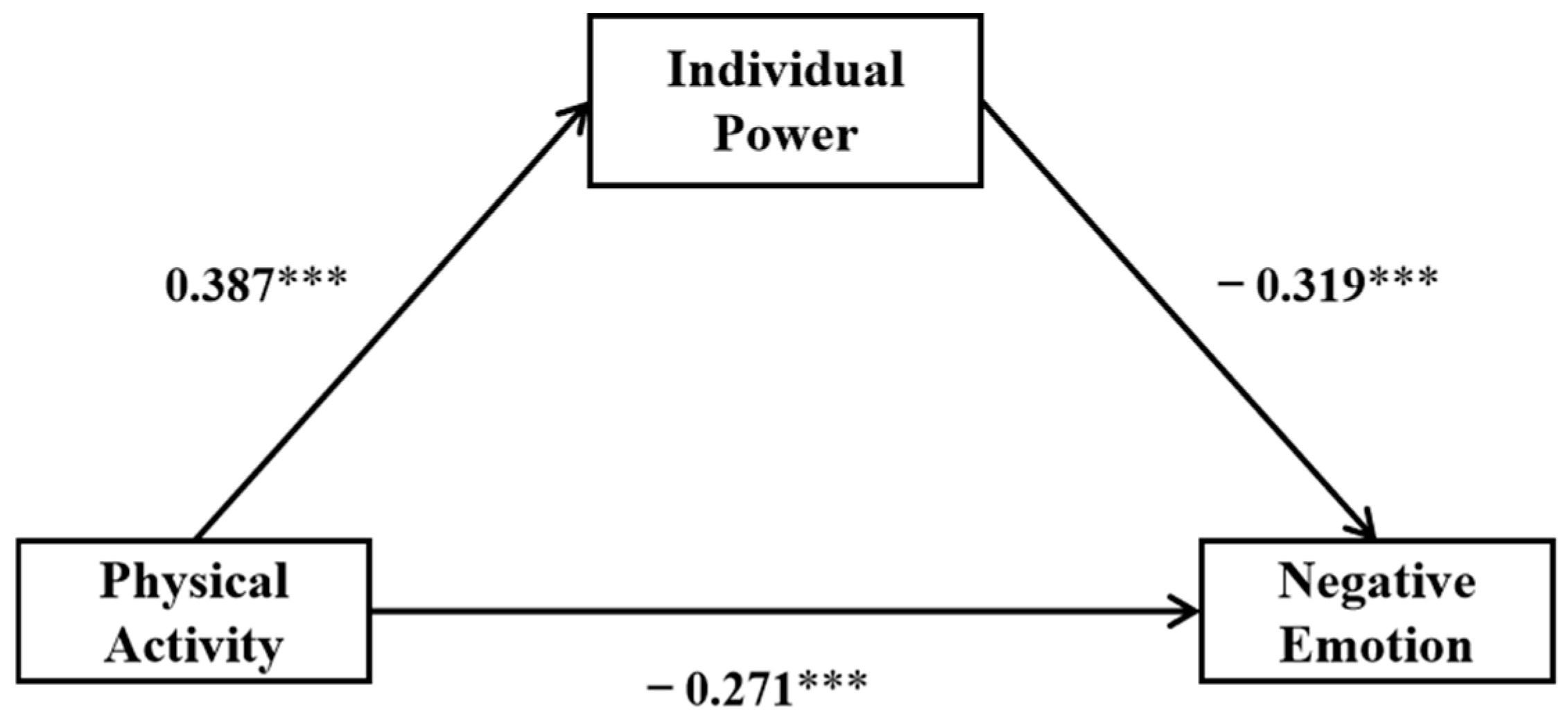 Healthcare 13 01170 g002