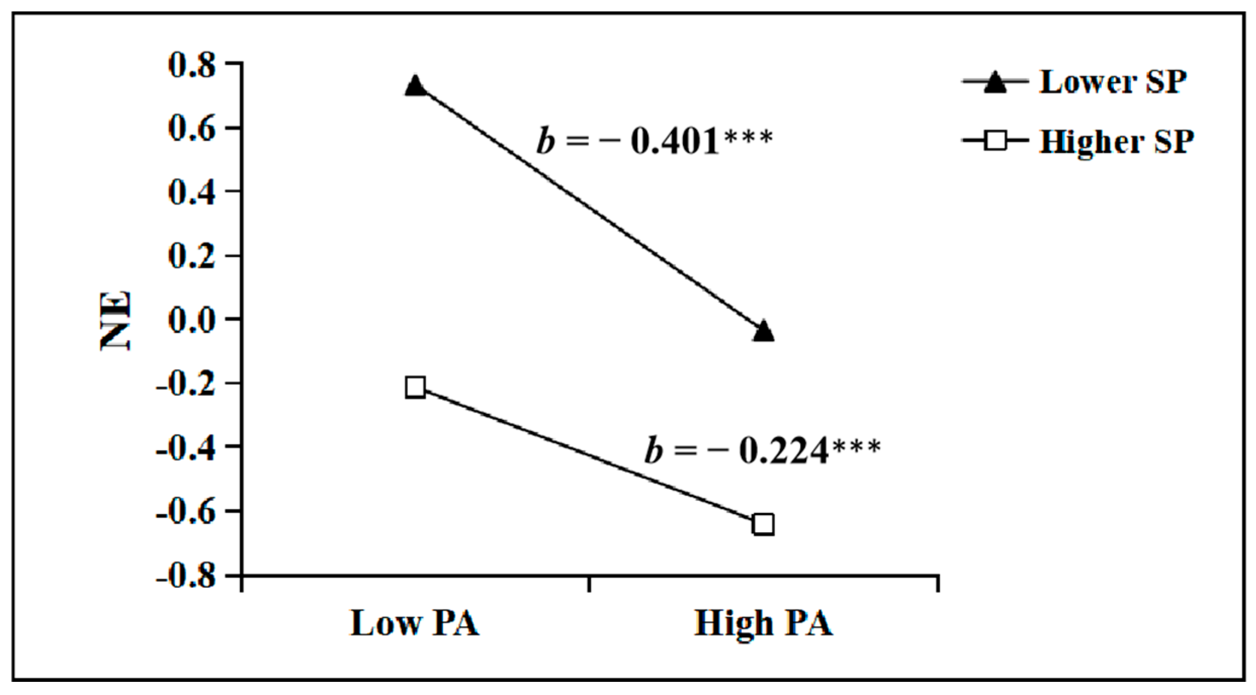 Healthcare 13 01170 g003