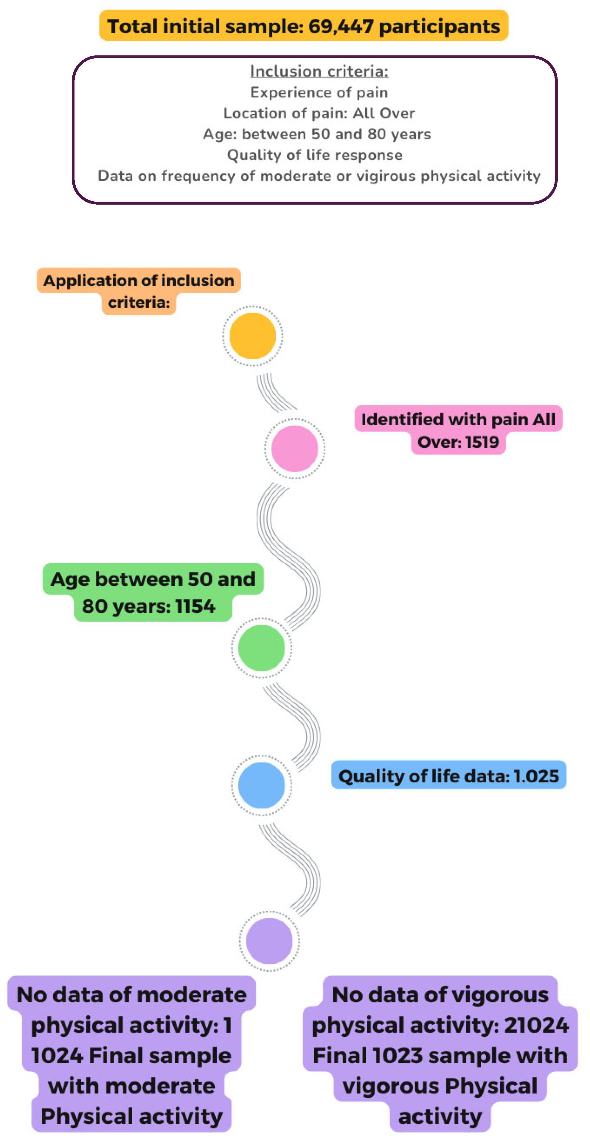 Healthcare 13 01171 g001