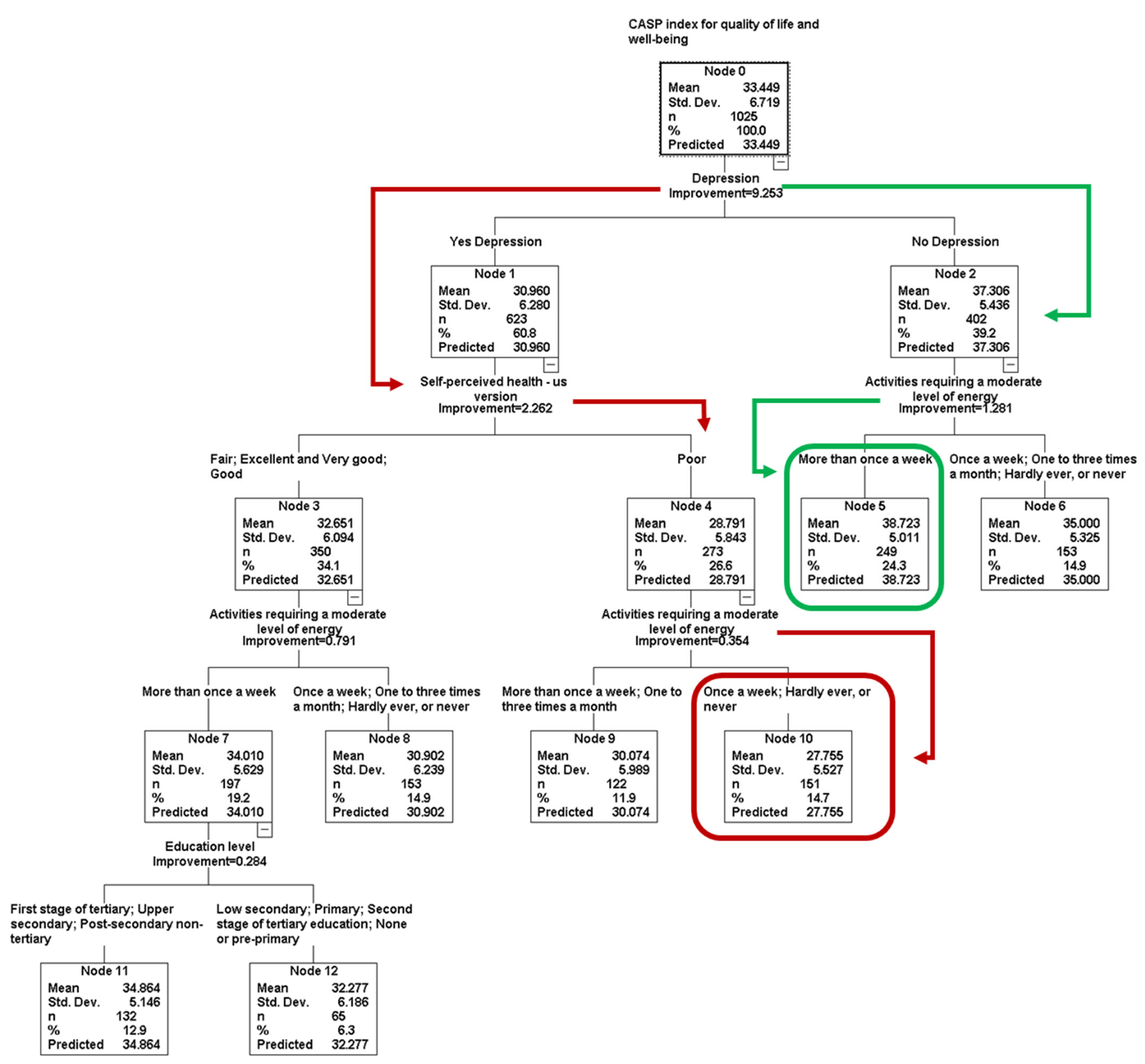 Healthcare 13 01171 g003