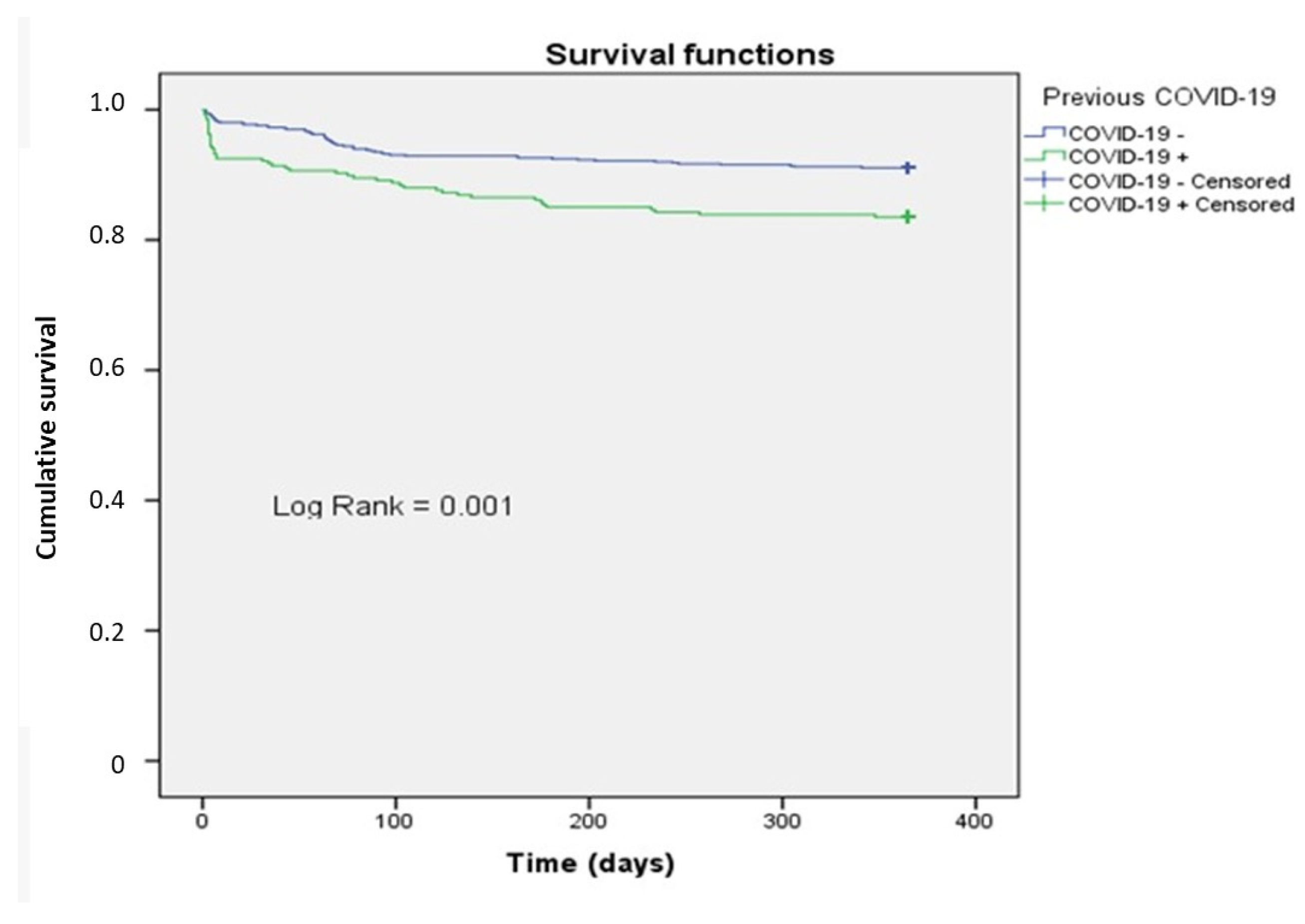 Healthcare 13 01175 g002