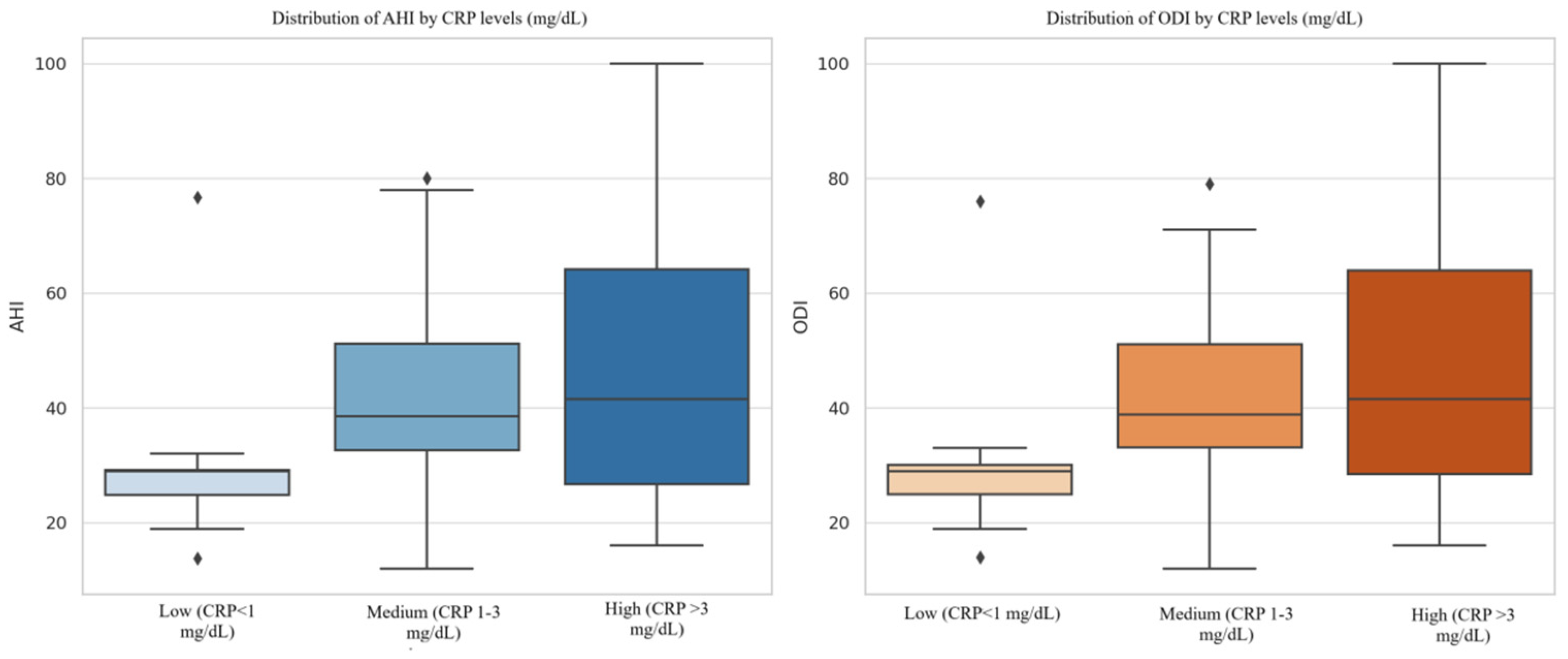 Healthcare 13 01177 g002