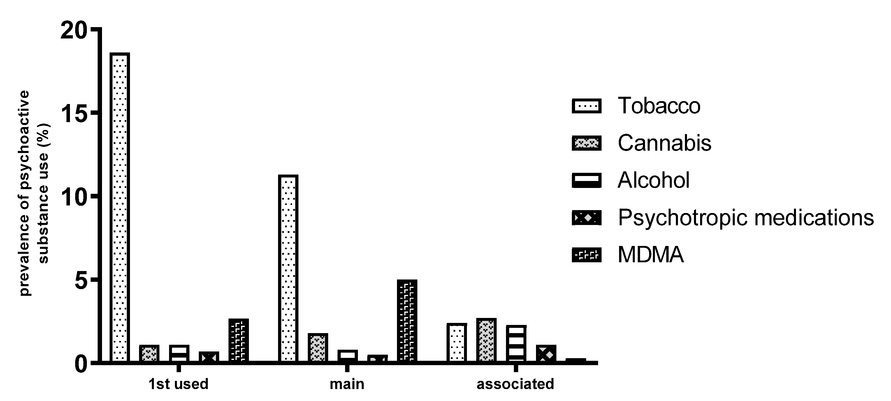 Healthcare 13 01178 g003