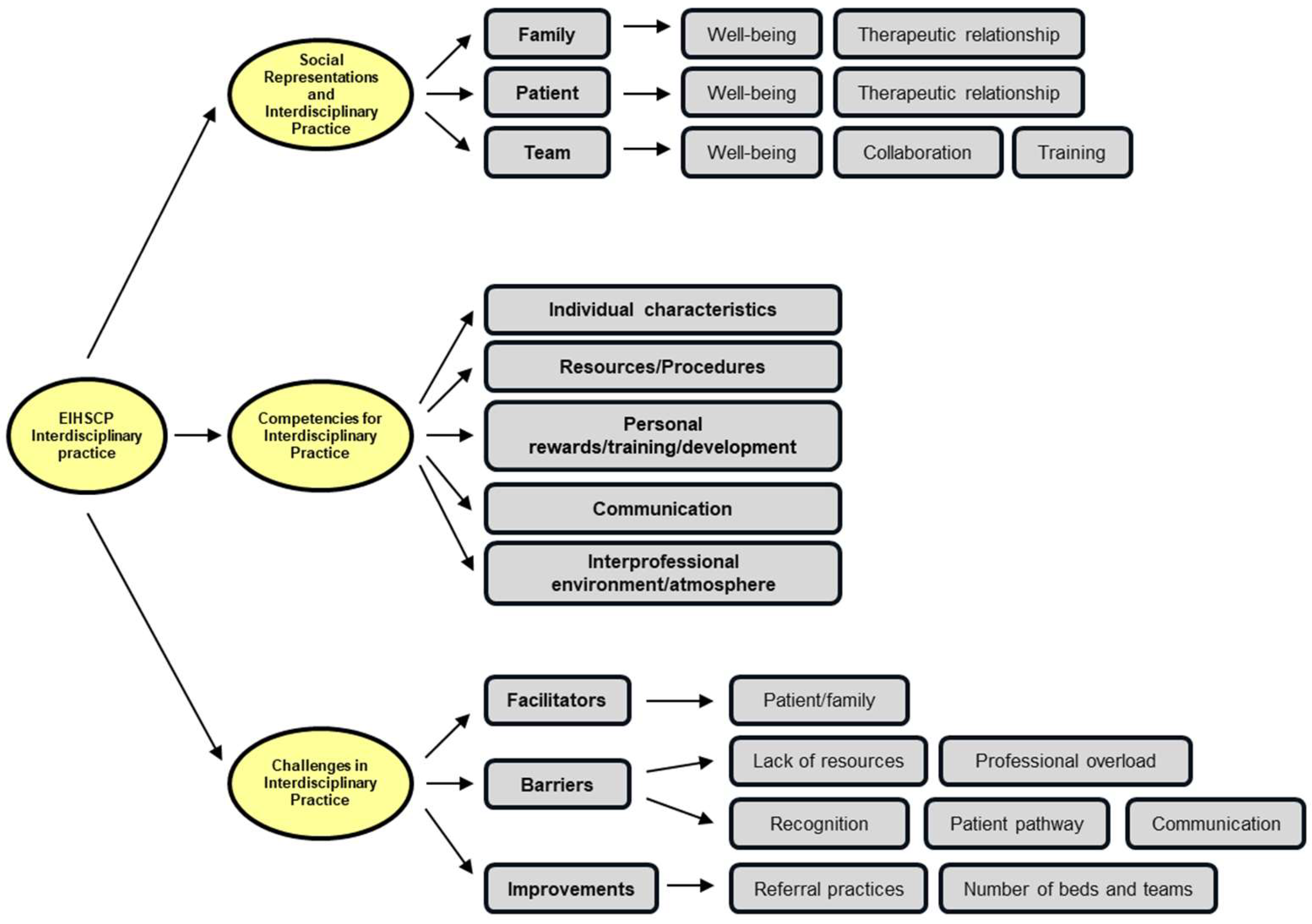 Healthcare 13 01179 g001
