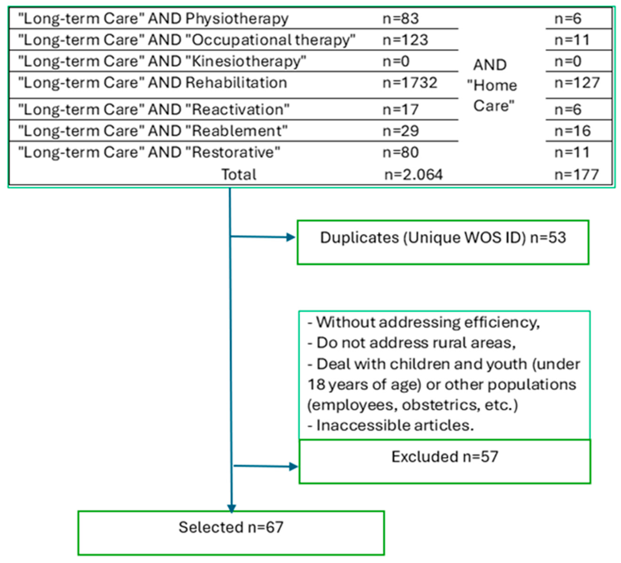 Healthcare 13 01187 g001 Healthcare 13 01187 g001
