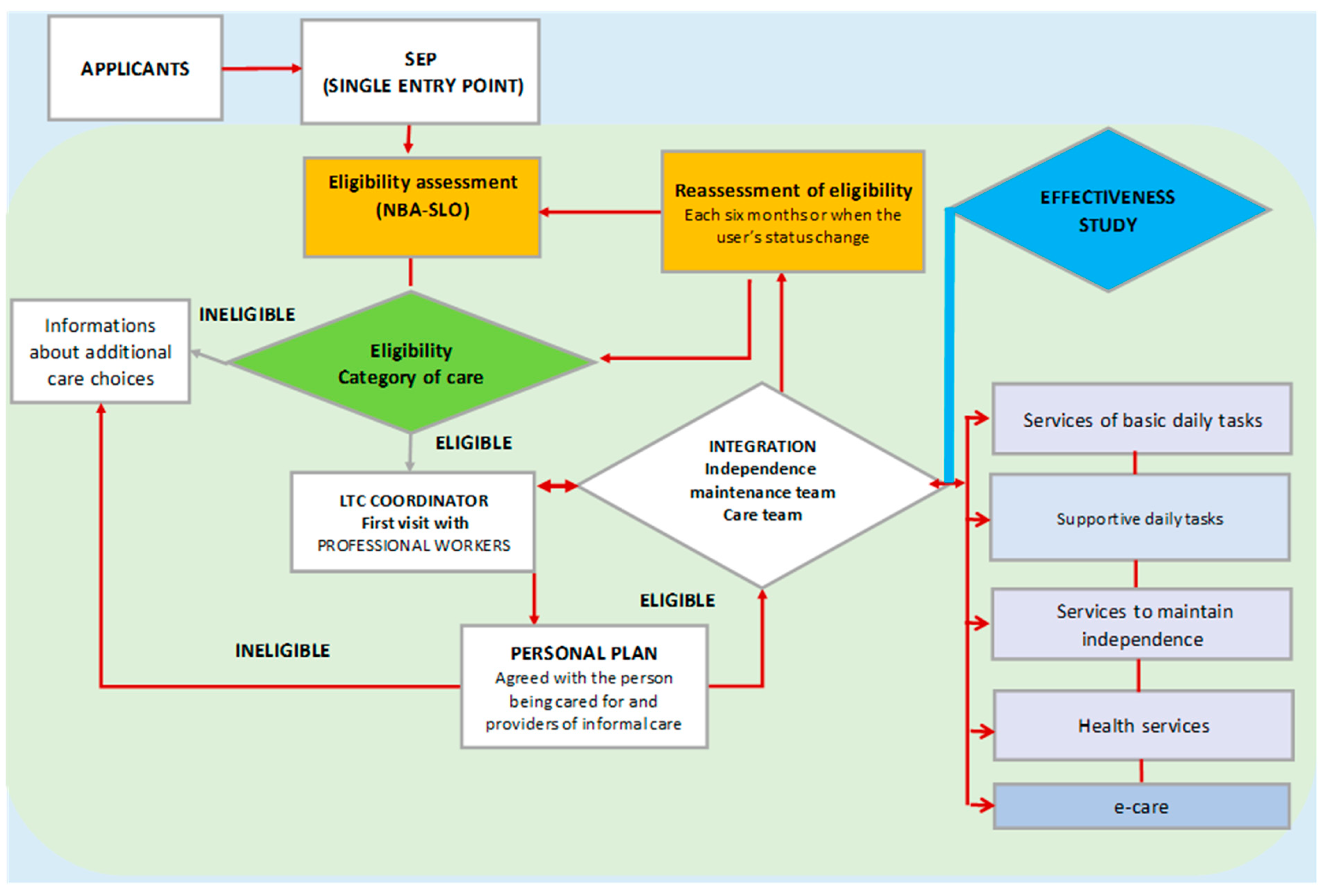 Healthcare 13 01187 g002 Healthcare 13 01187 g002