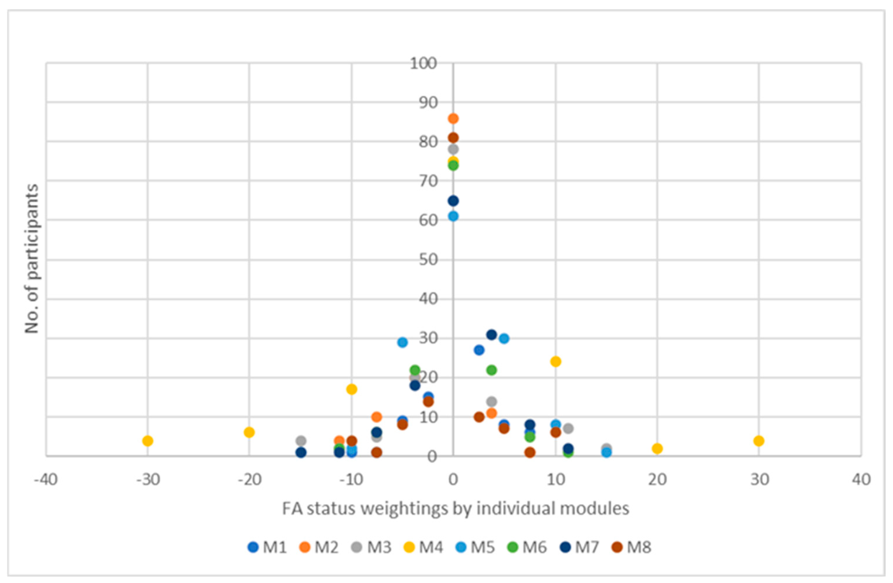 Healthcare 13 01187 g003 Healthcare 13 01187 g003
