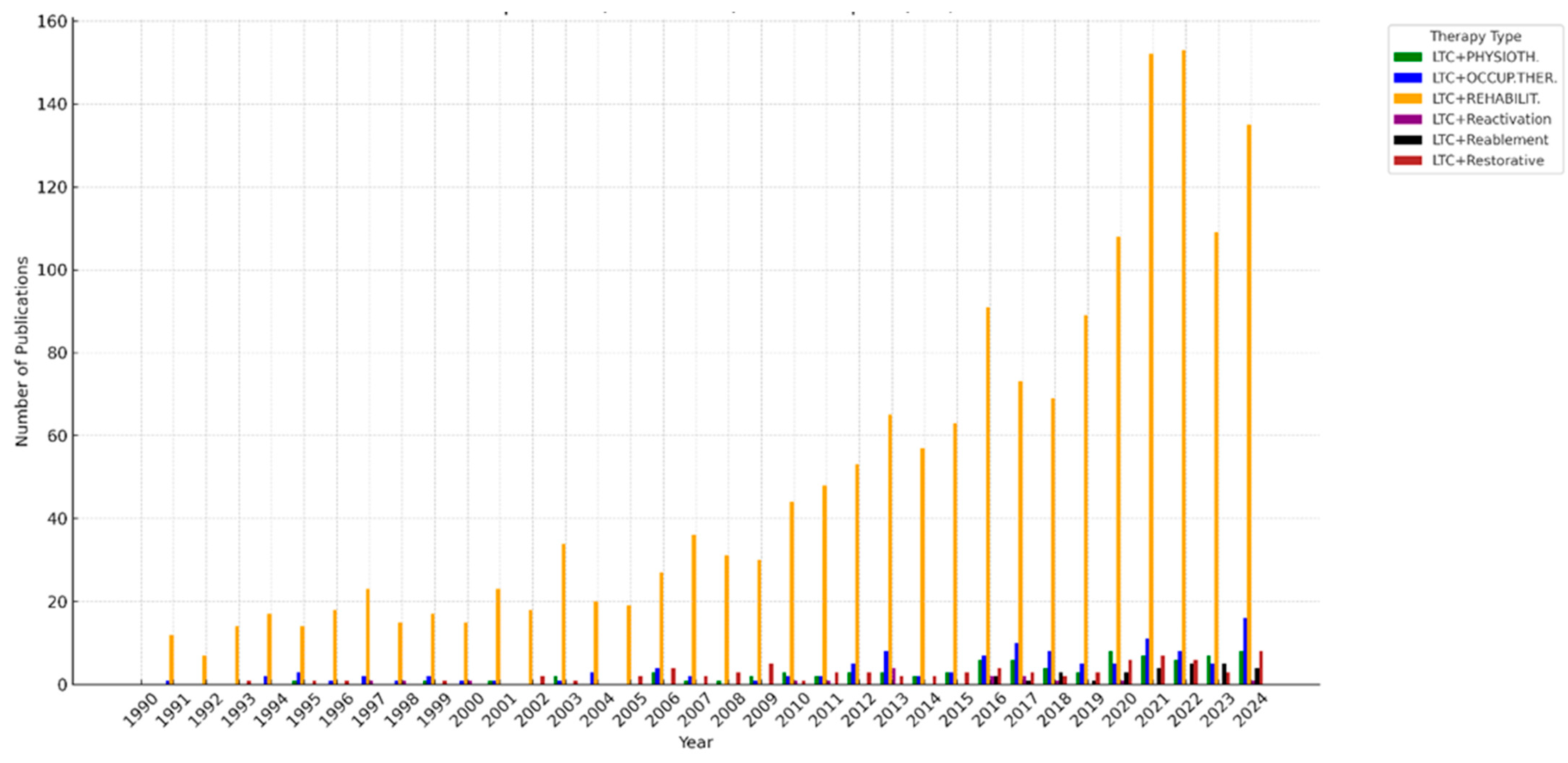 Healthcare 13 01187 g0a1 Healthcare 13 01187 g0a1