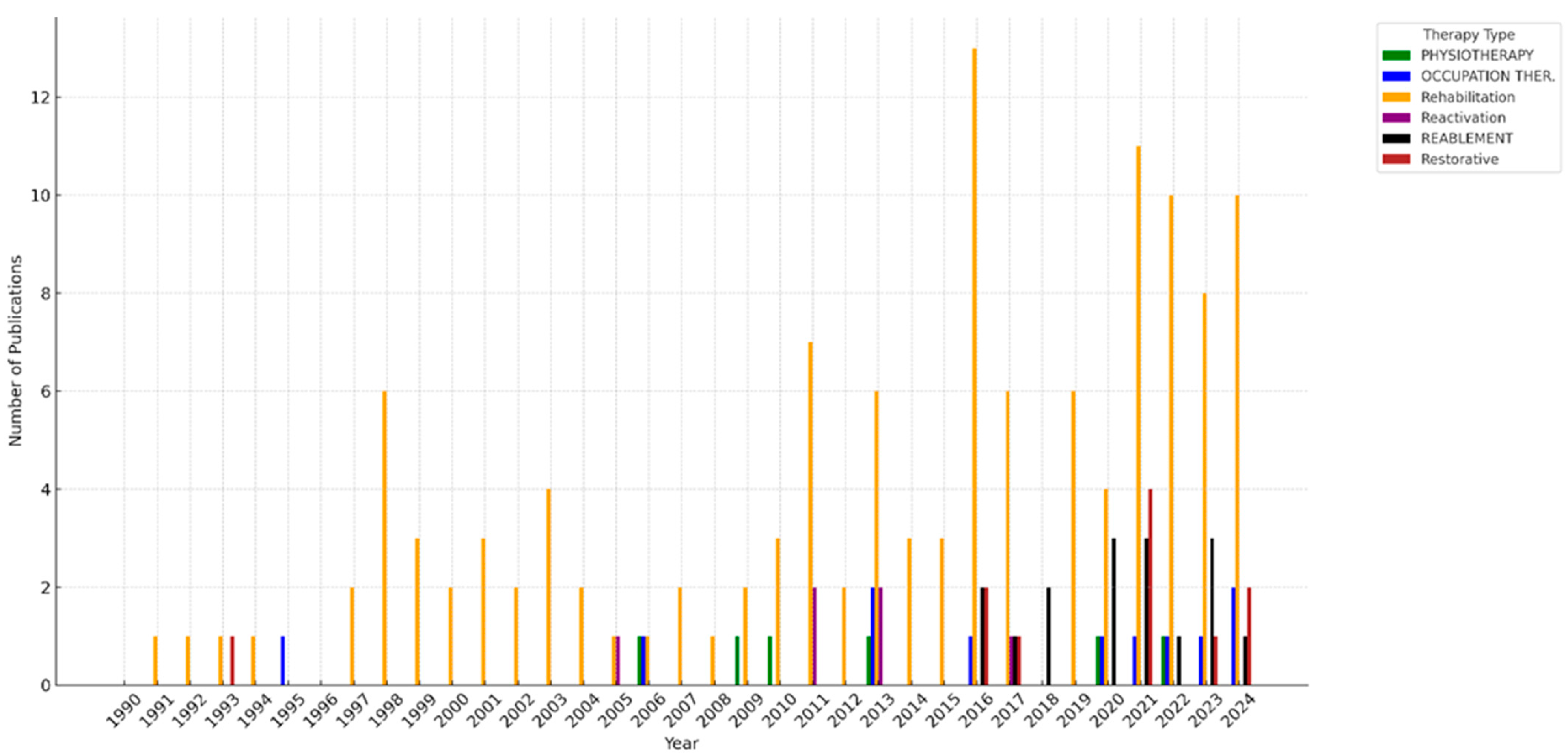 Healthcare 13 01187 g0a2 Healthcare 13 01187 g0a2