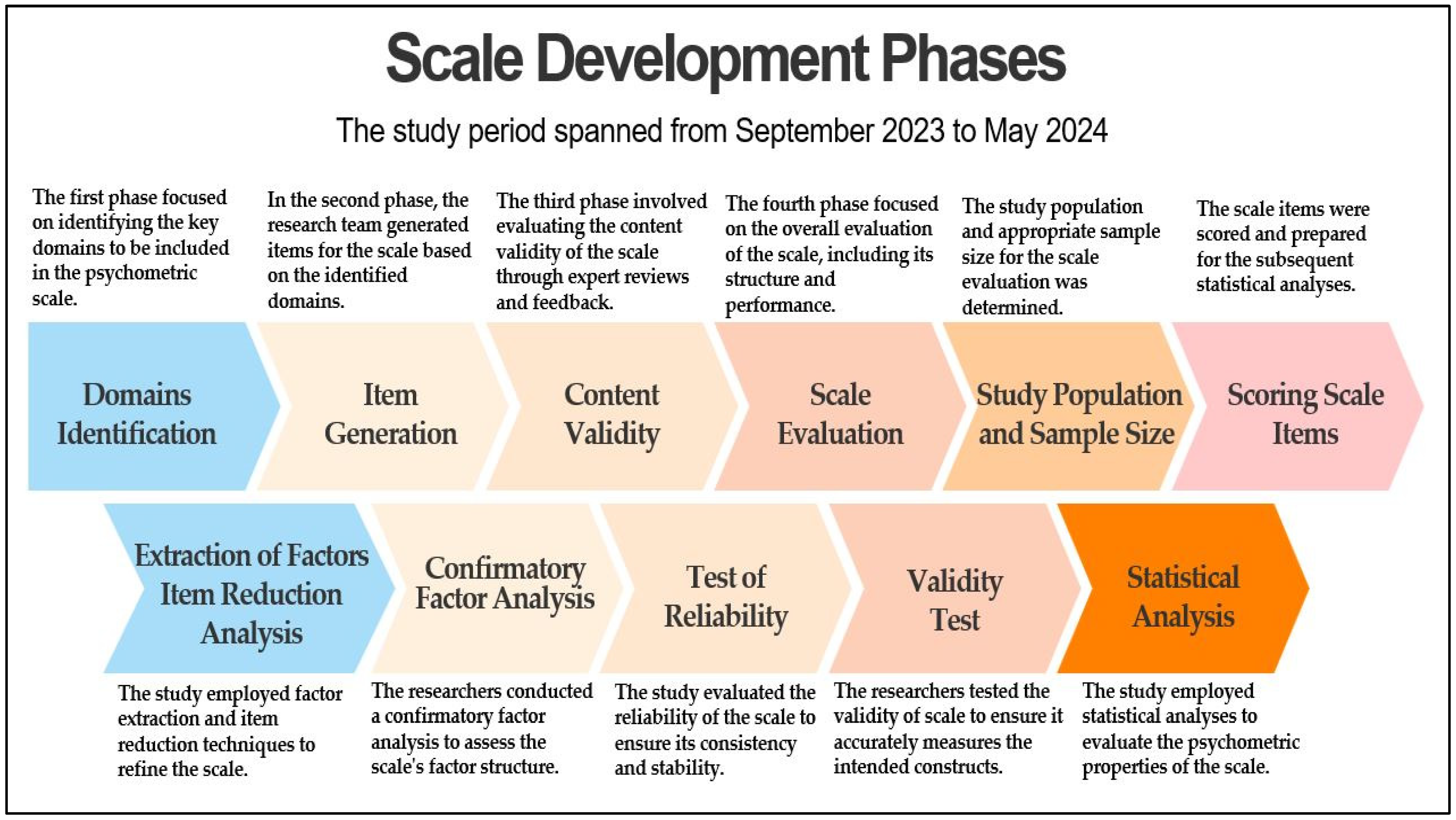 Healthcare 13 01191 g001