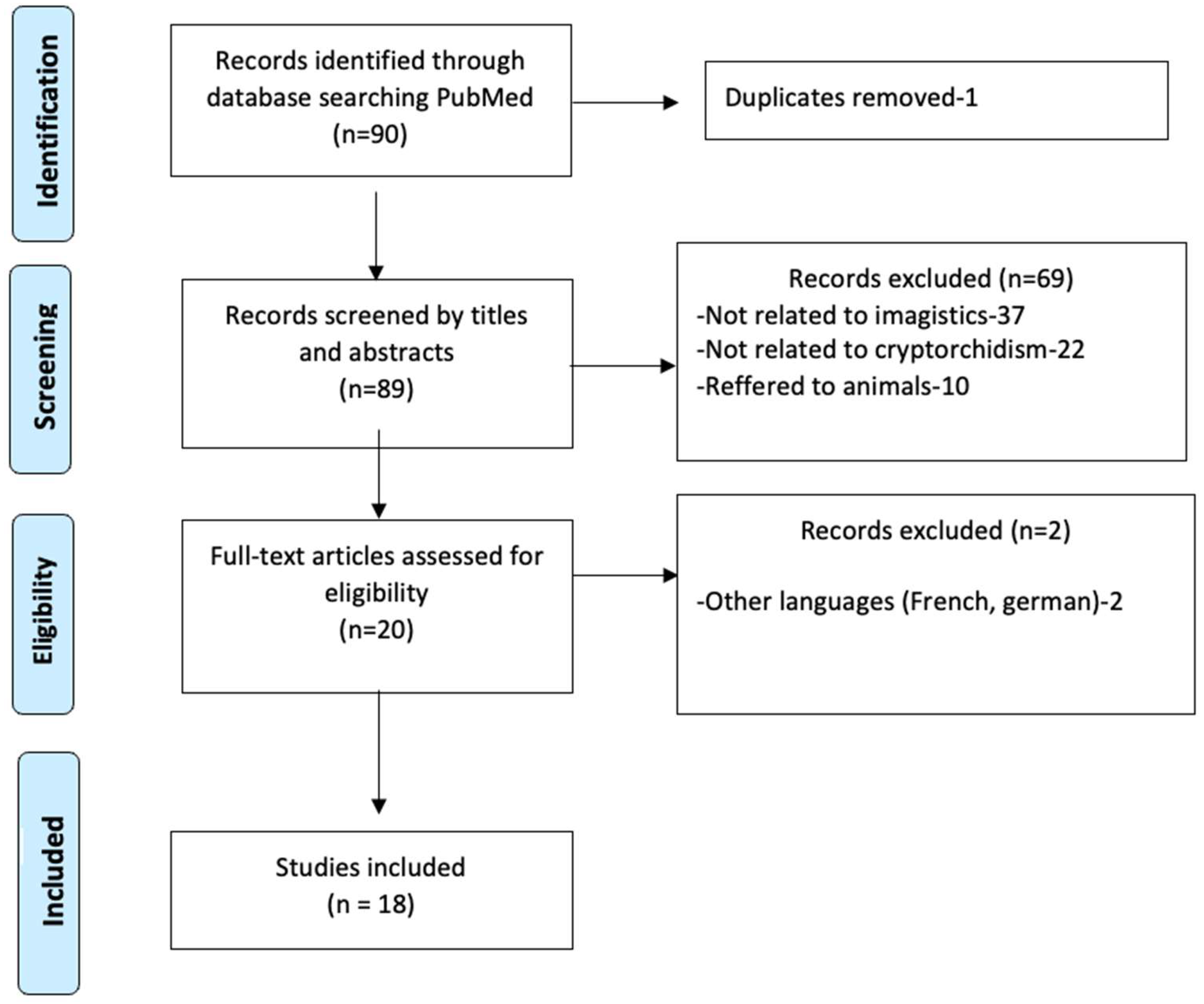 Healthcare 13 01192 g001