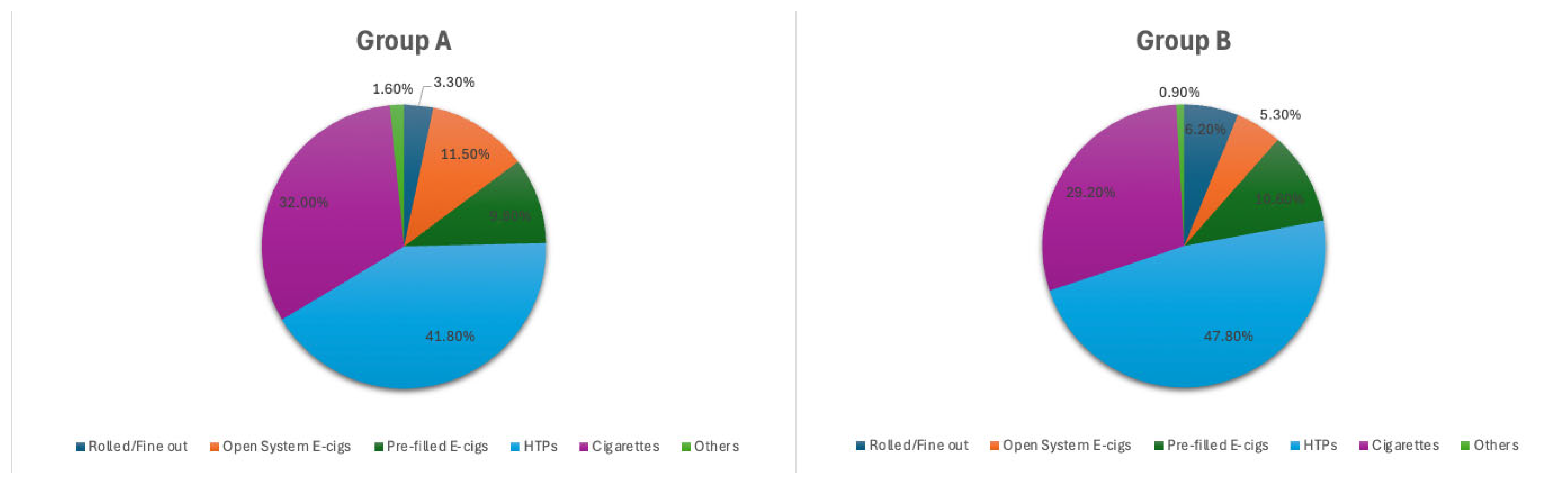 Healthcare 13 01195 g002