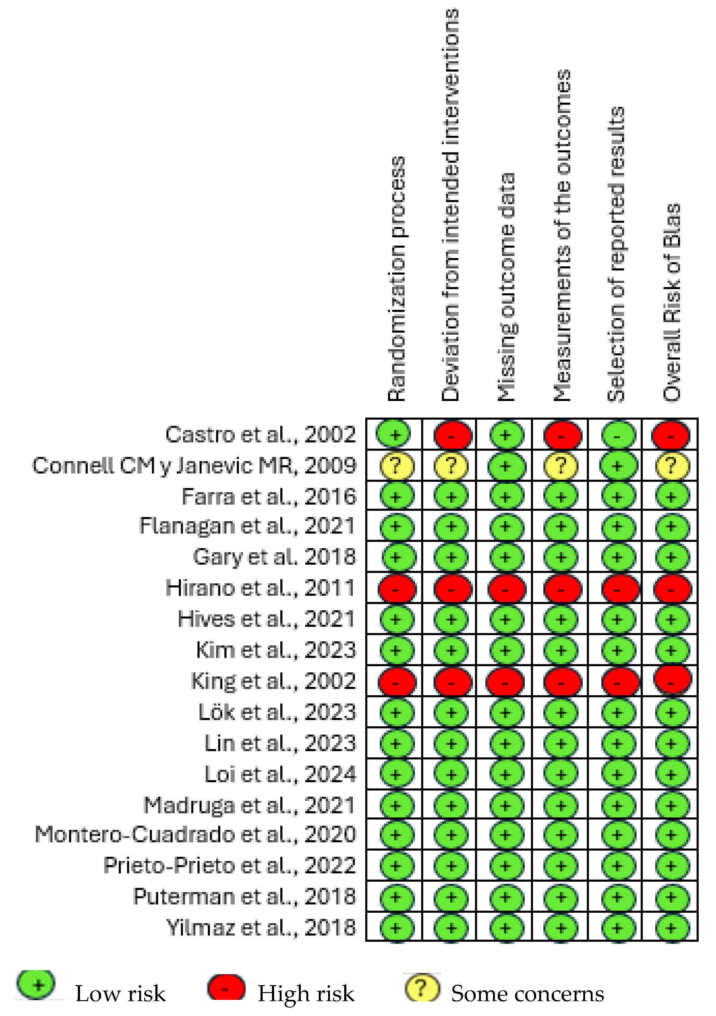 Healthcare 13 01196 g002