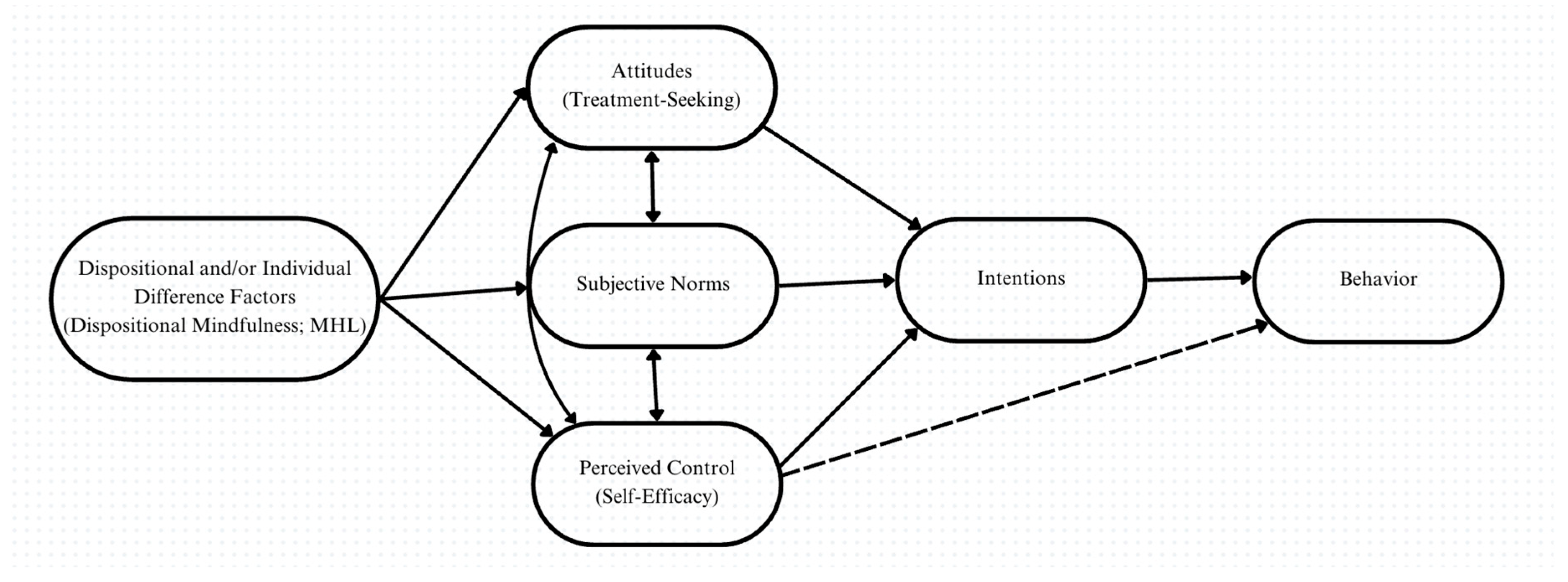 Healthcare 13 01201 g001