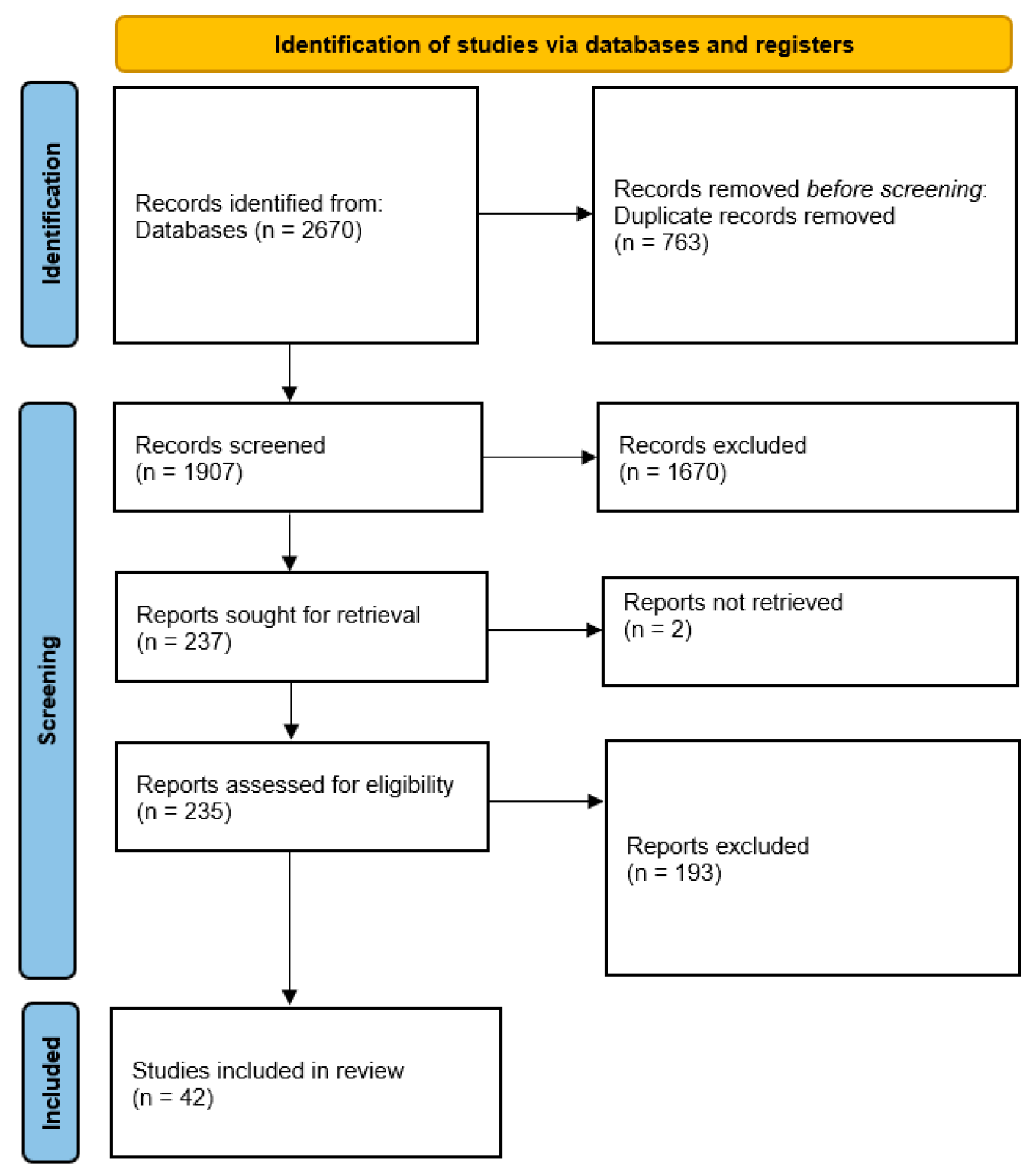 Healthcare 13 01204 g001