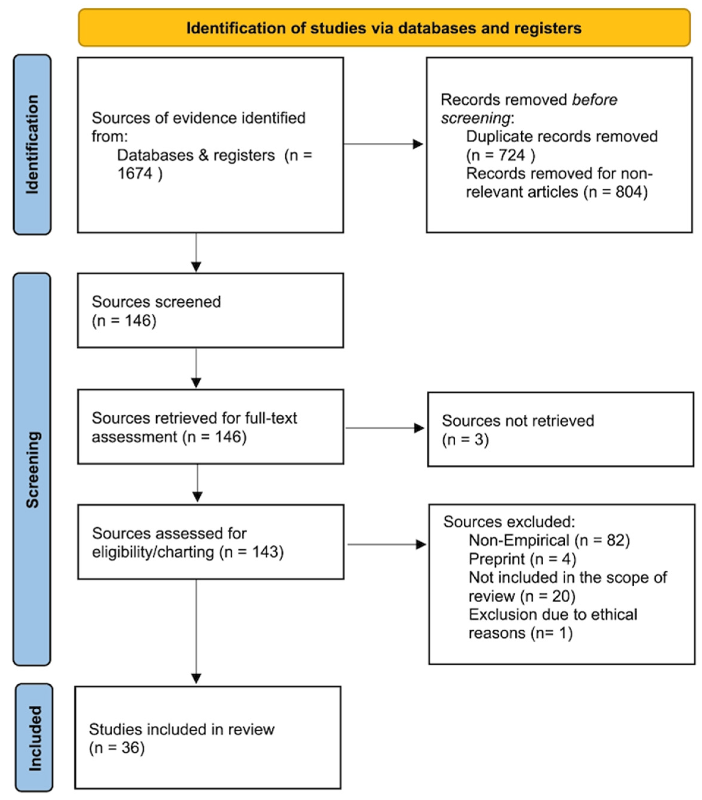 Healthcare 13 01205 g001
