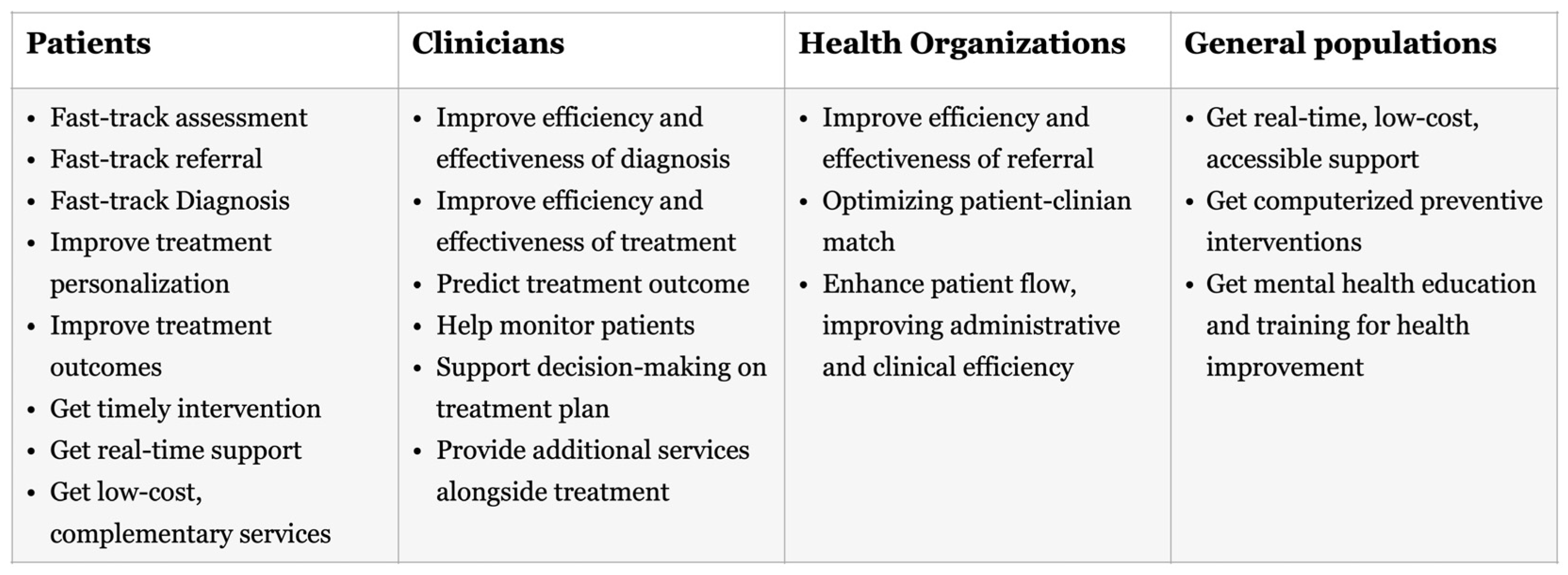 Healthcare 13 01205 g003