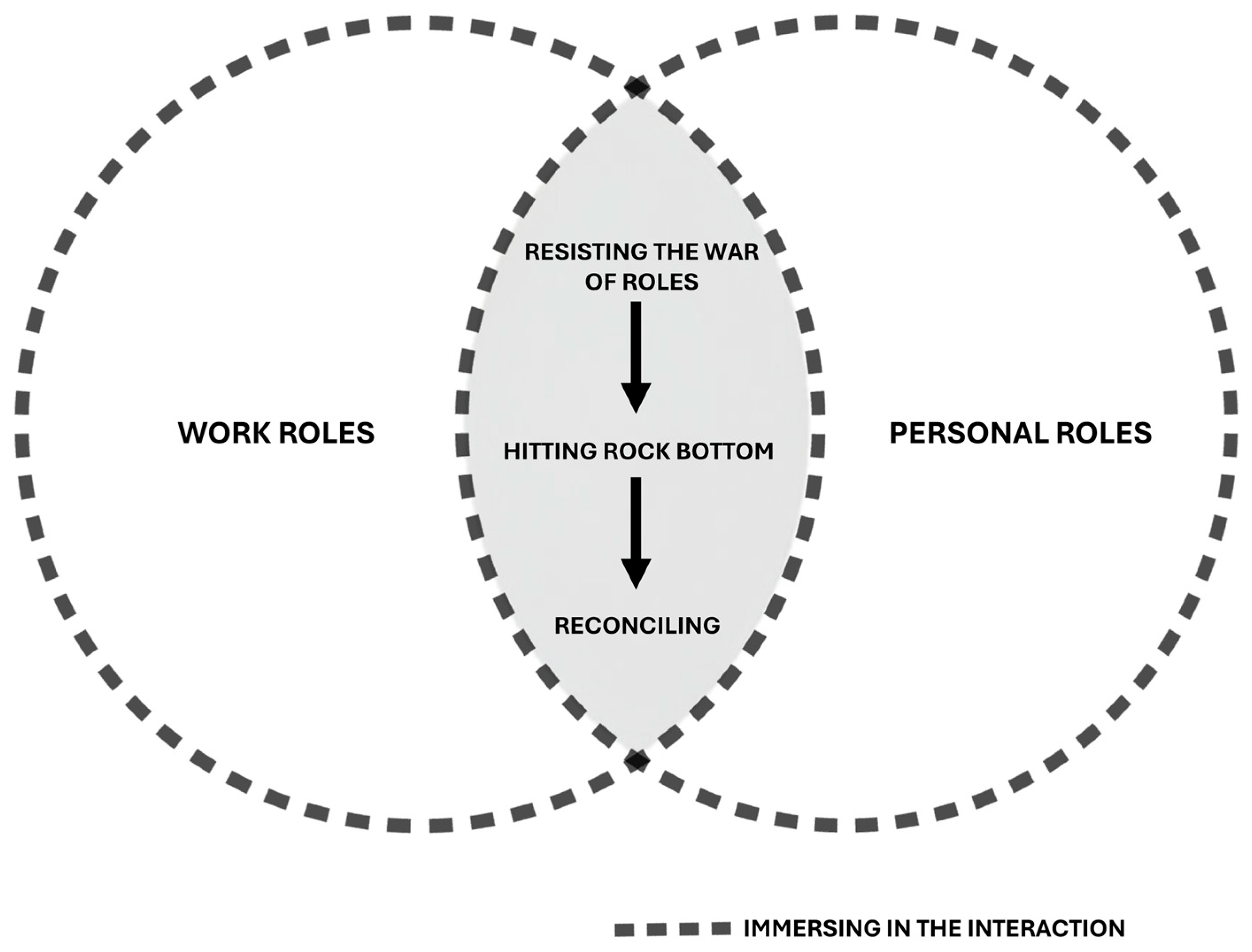 Healthcare 13 01206 g002