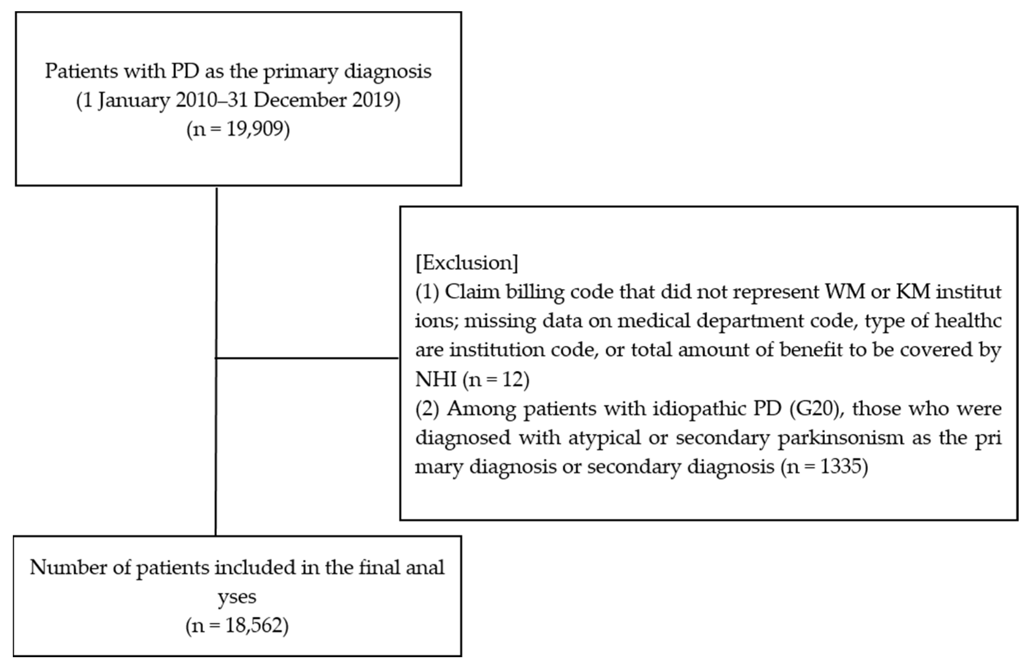 Healthcare 13 01207 g001