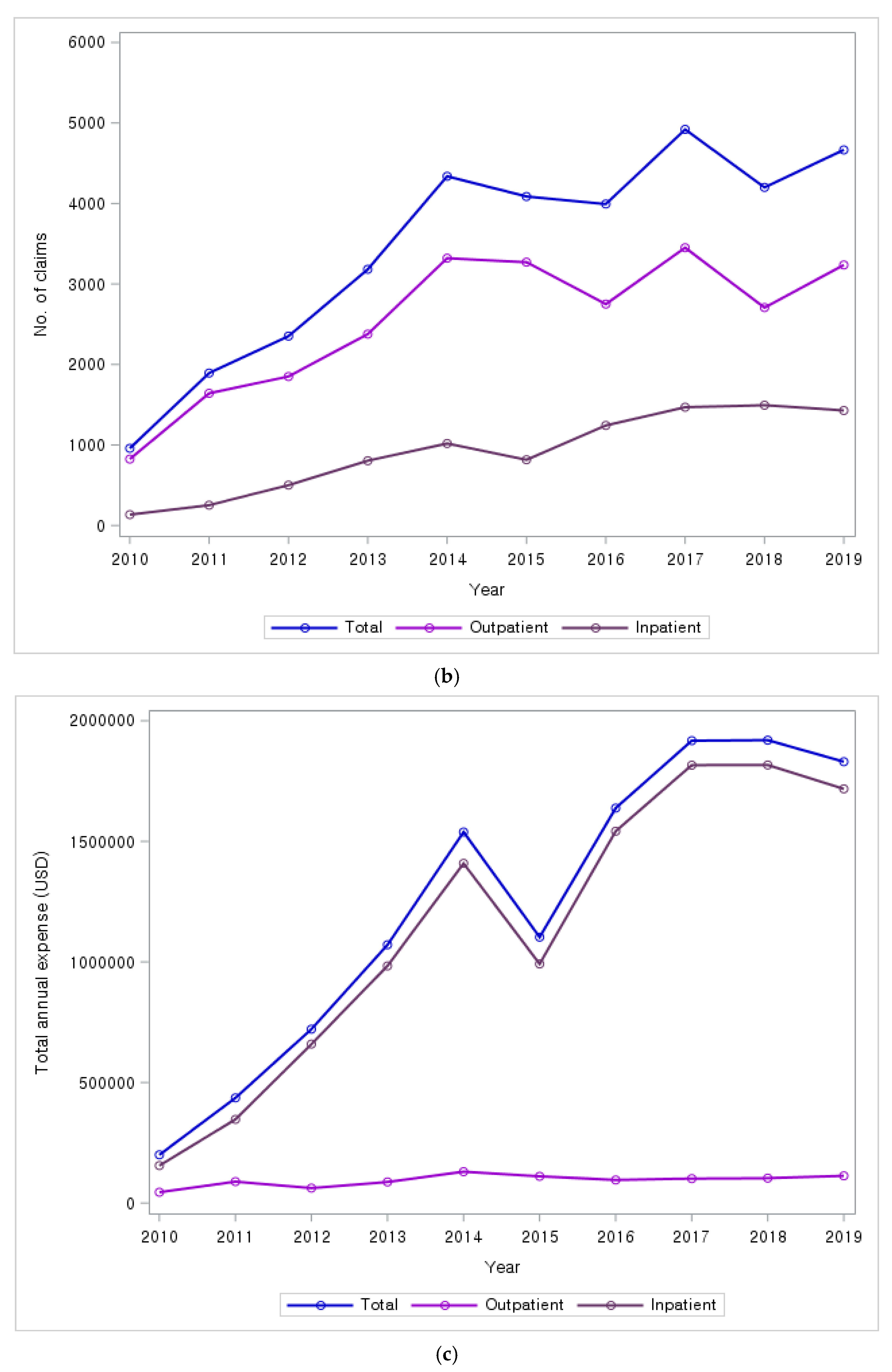 Healthcare 13 01207 g002b