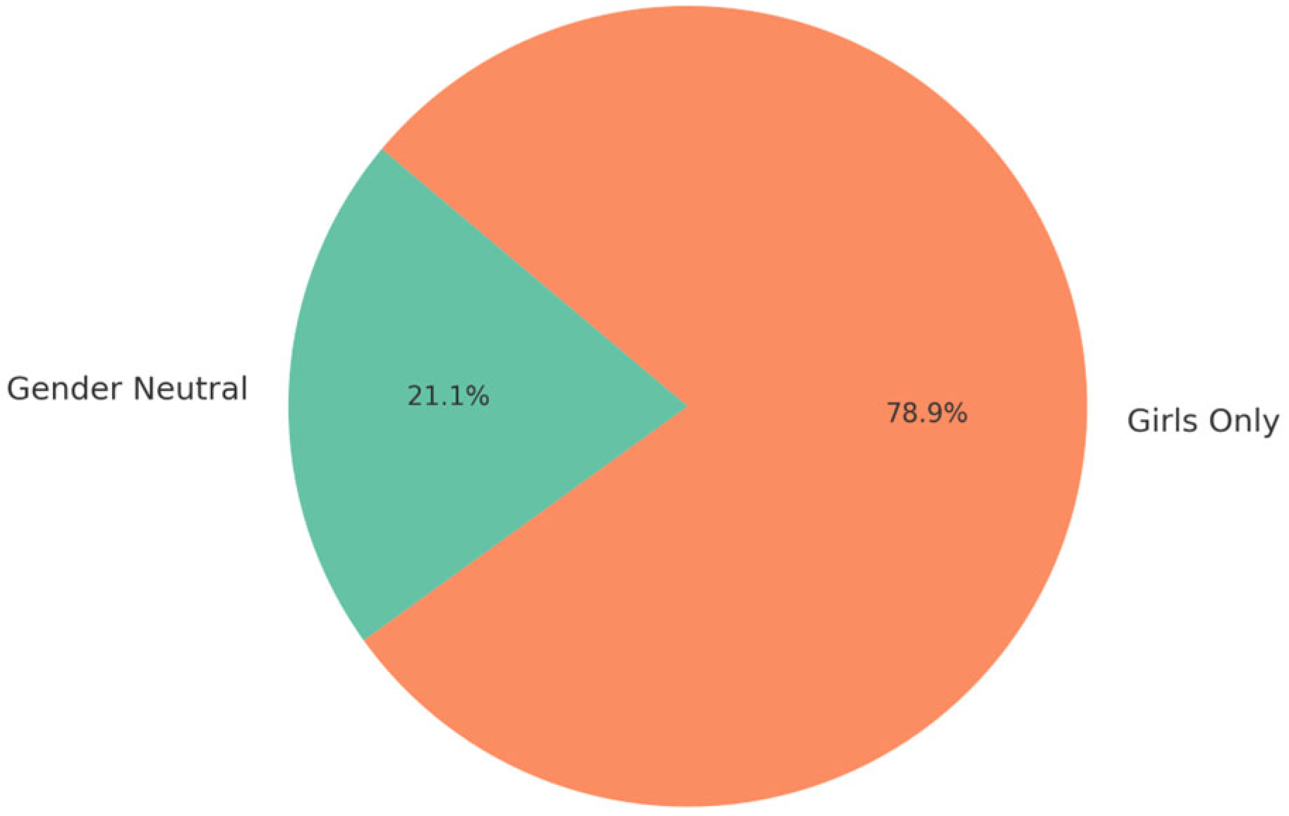 Healthcare 13 01209 g003