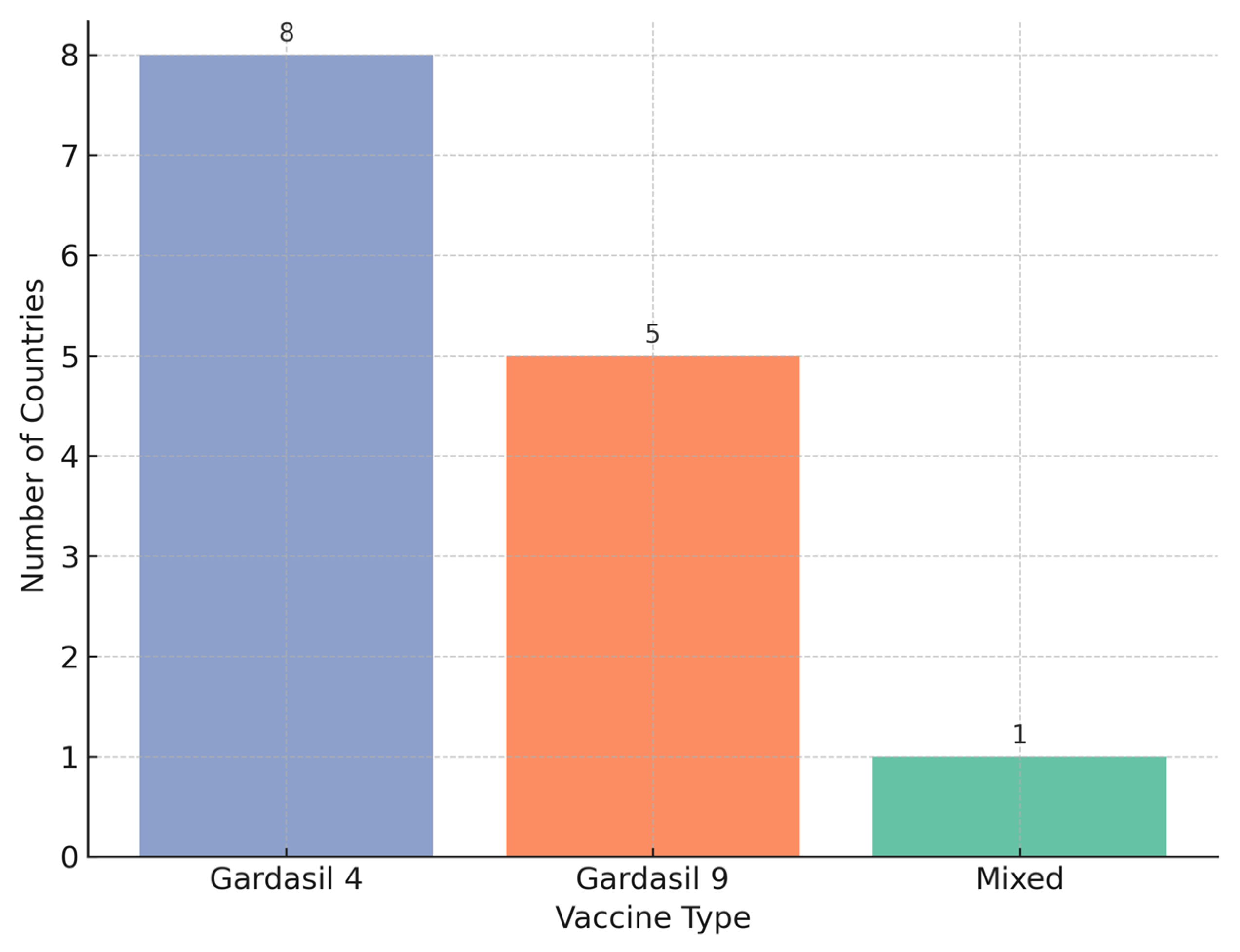 Healthcare 13 01209 g004