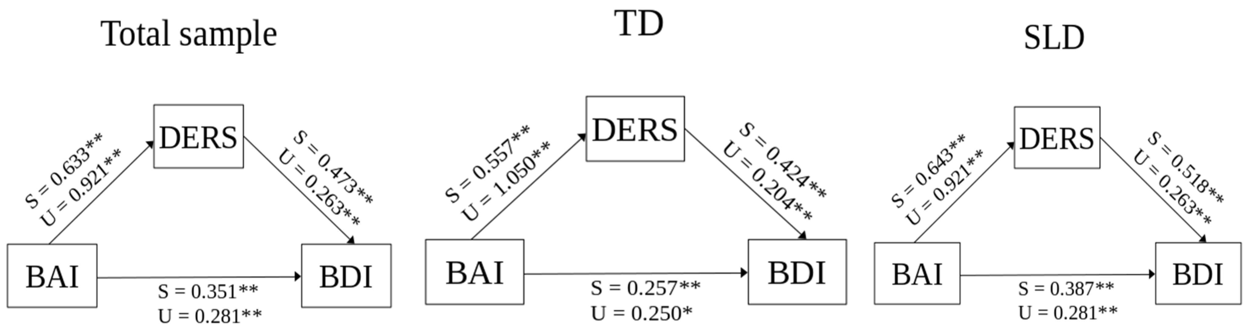 Healthcare 13 01211 g001