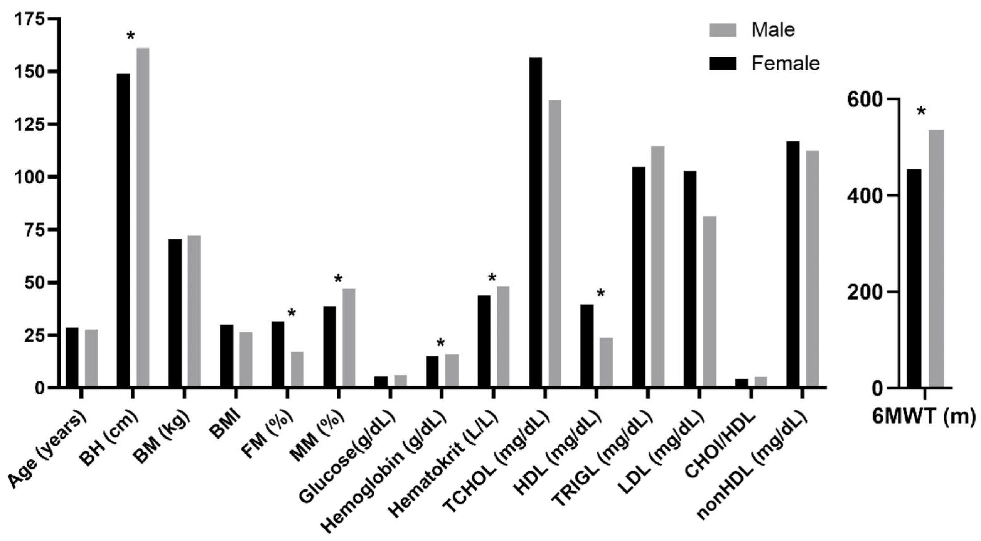 Healthcare 13 01212 g001