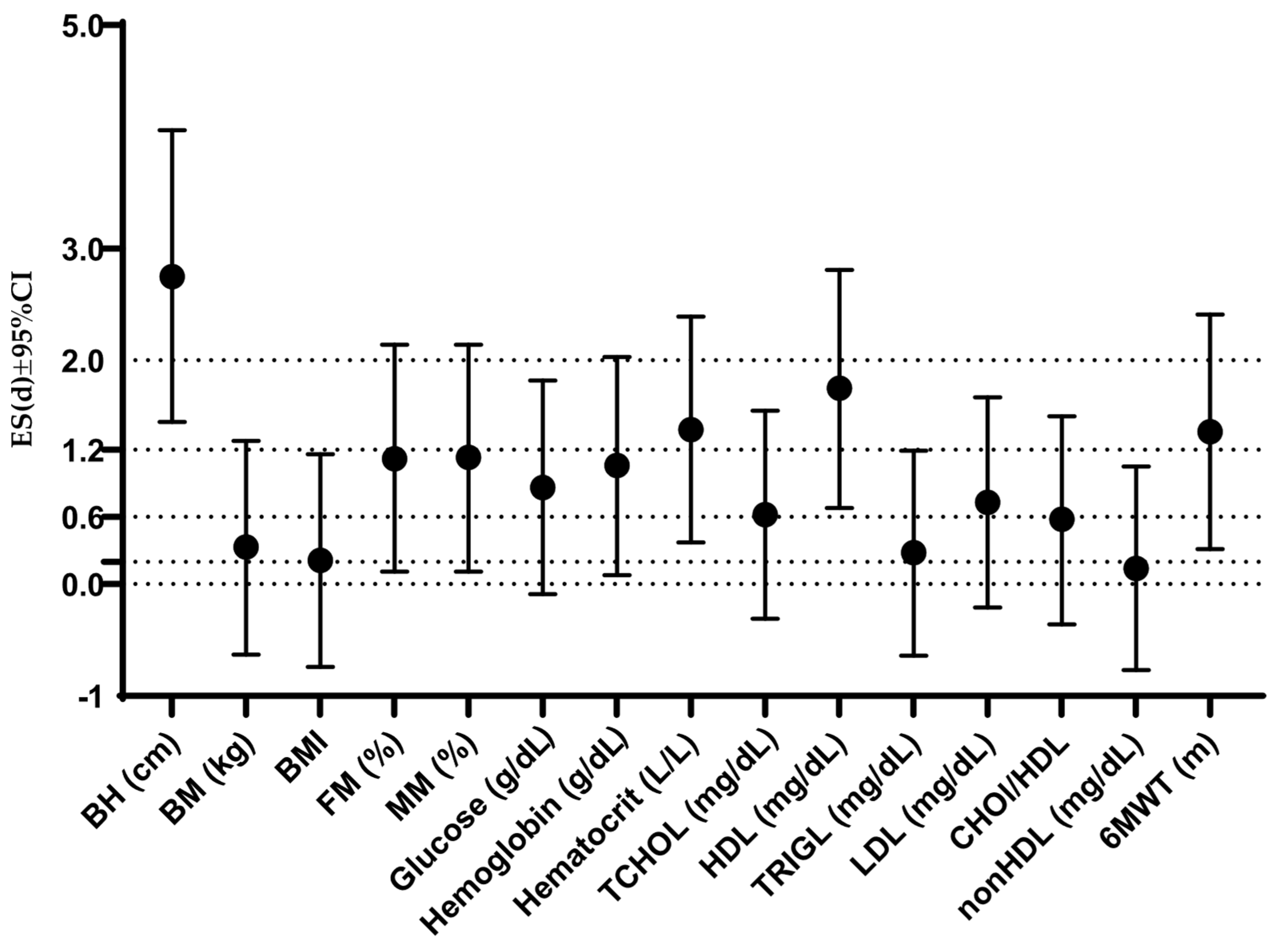 Healthcare 13 01212 g002