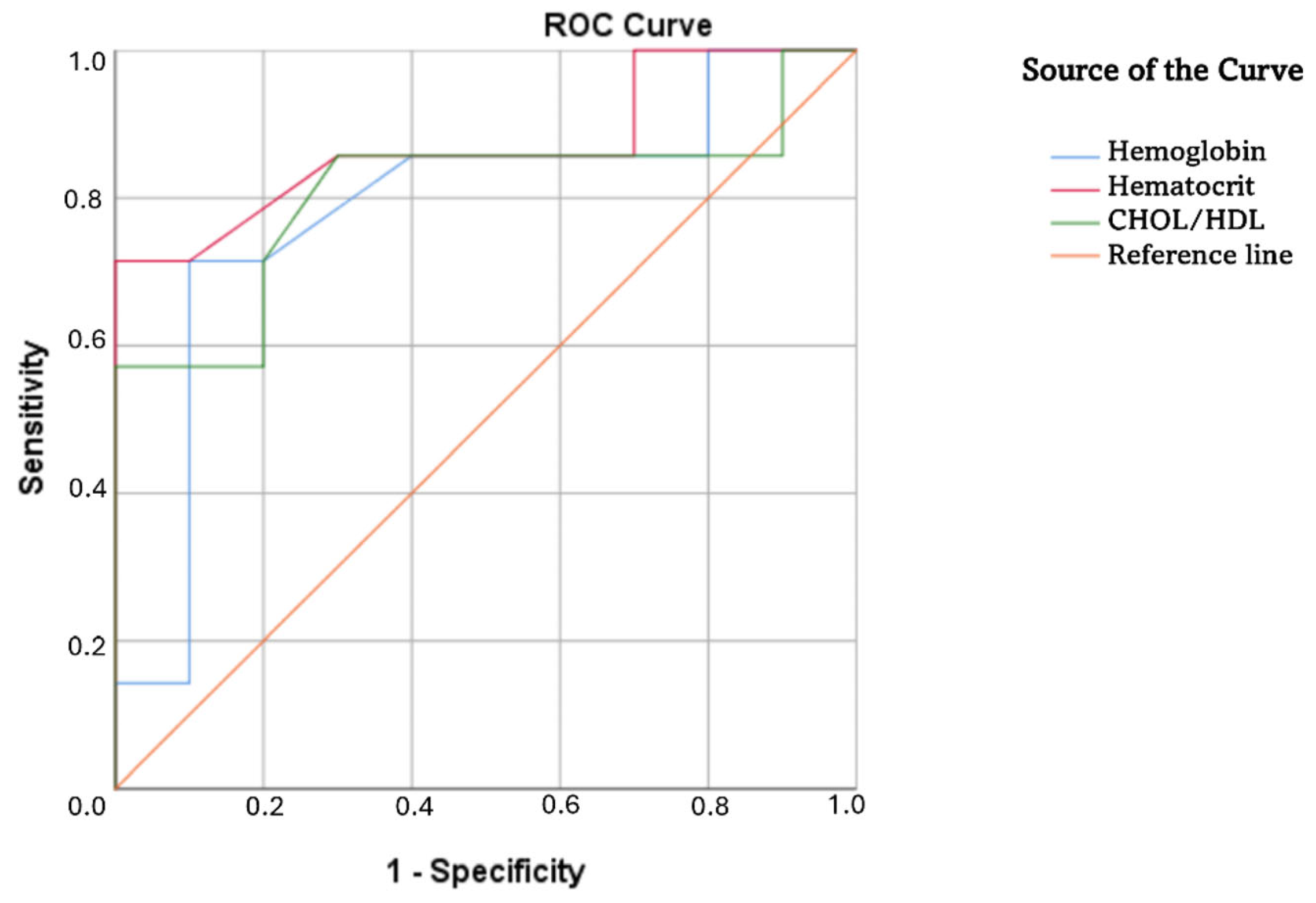 Healthcare 13 01212 g003