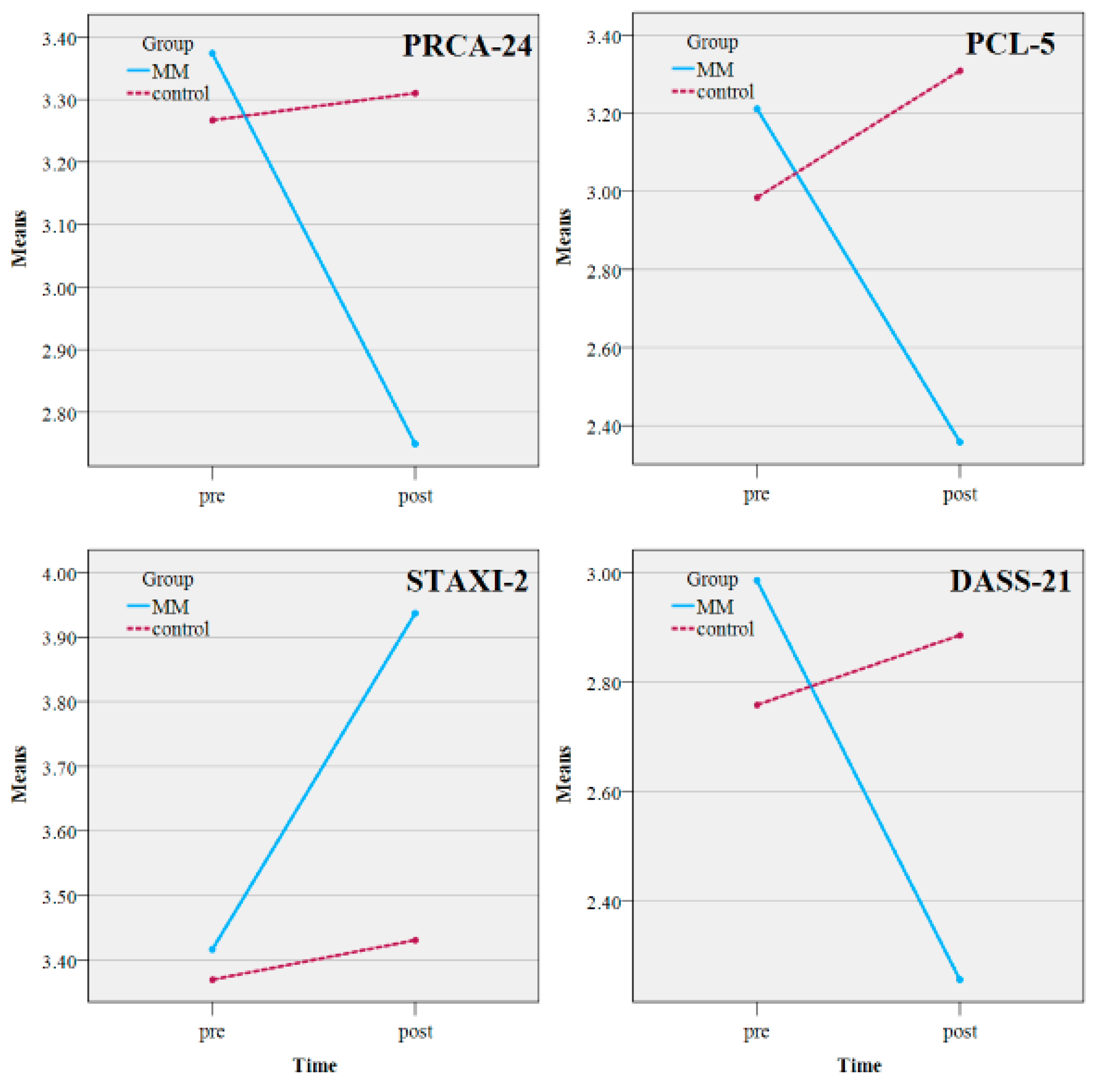 Healthcare 13 01213 g003