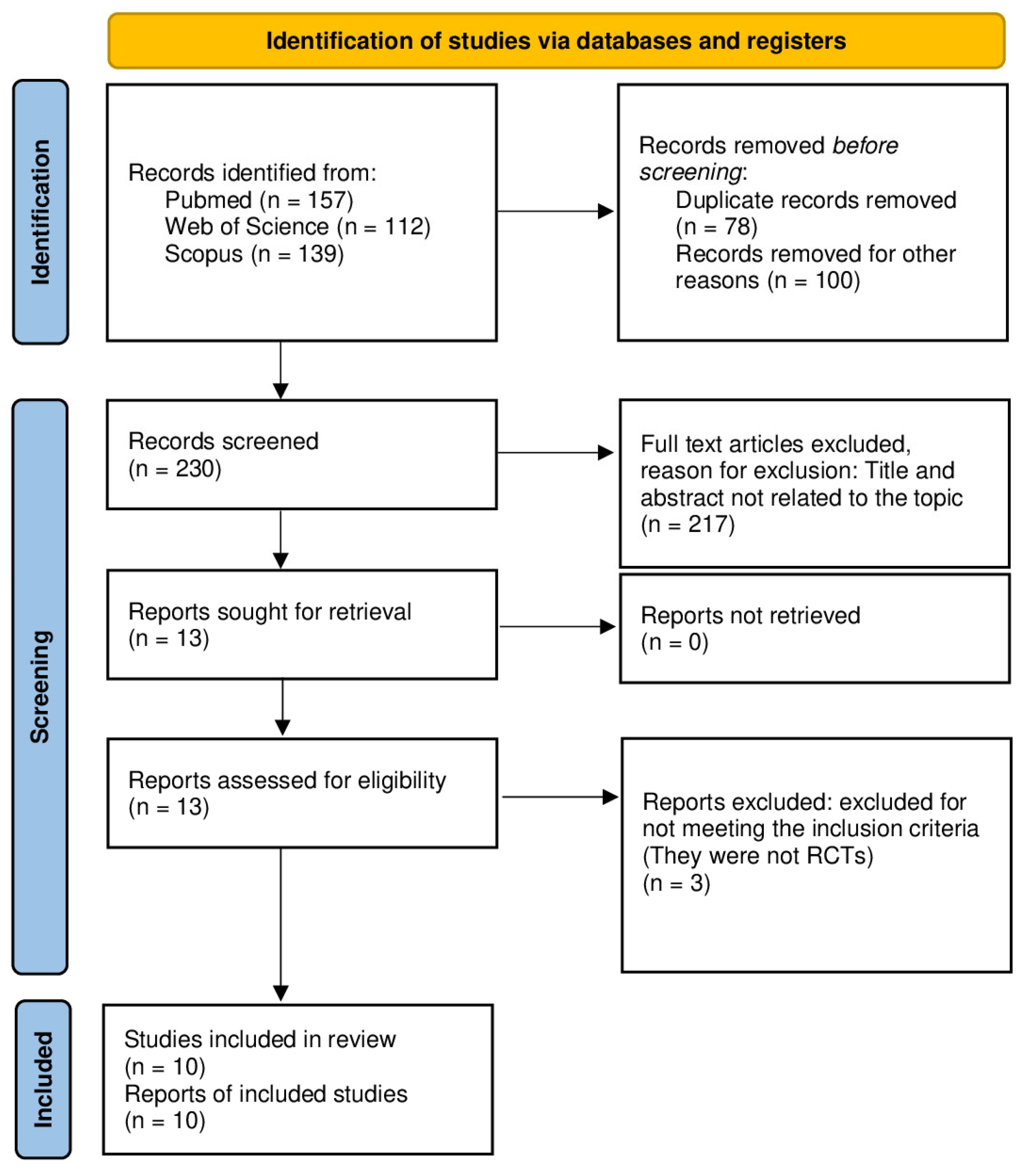 Healthcare 13 01214 g001
